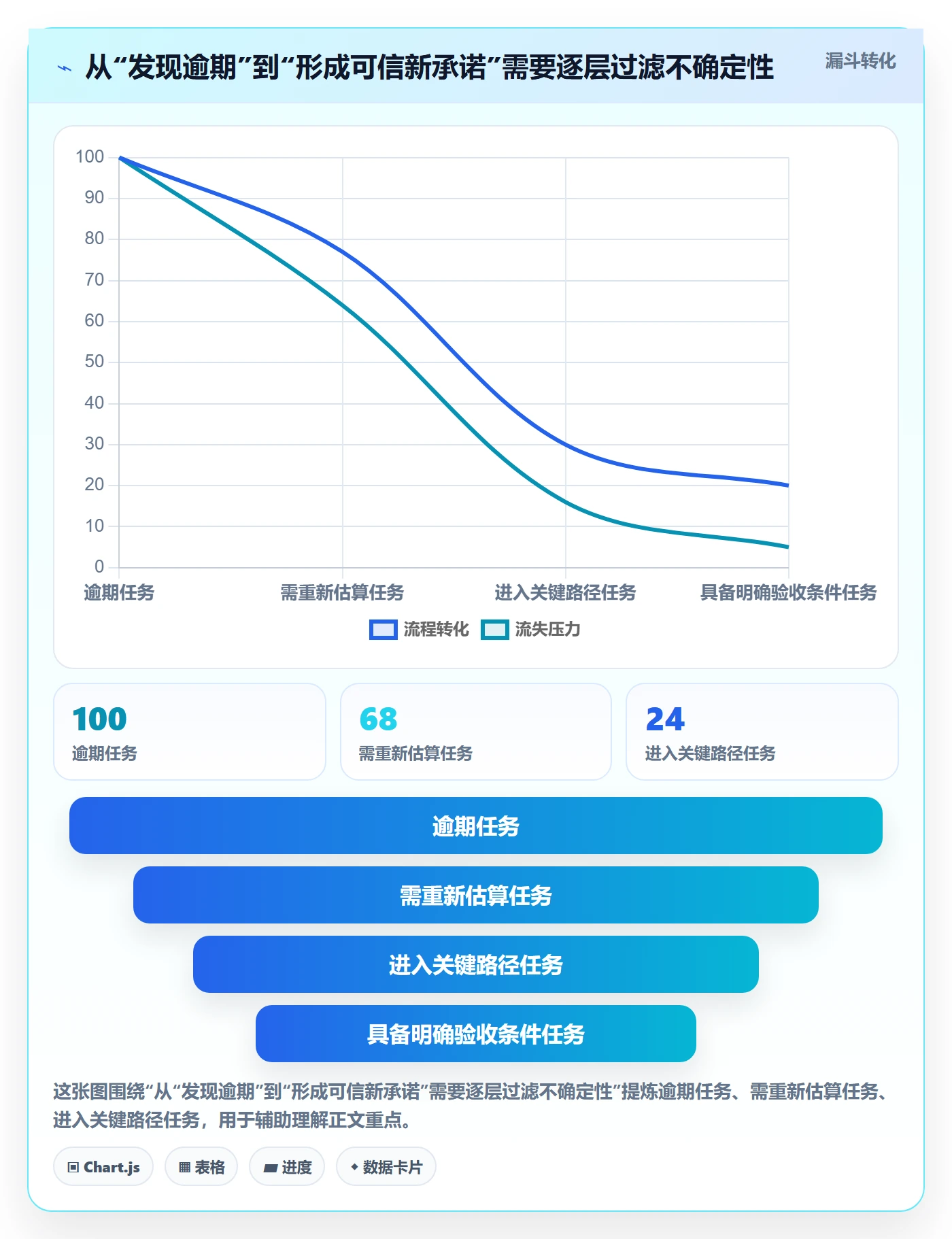 逾期落地方案：产品经理开展延期管理的最佳实践案例解析