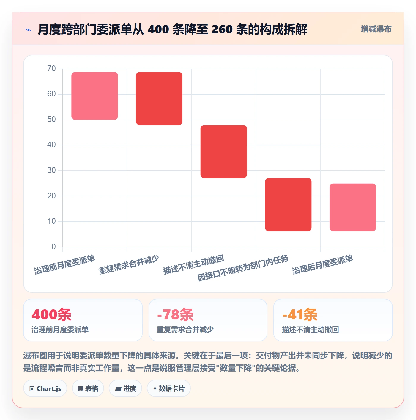 委派最佳实践:跨部门团队任务分派实操方法,常见问题
