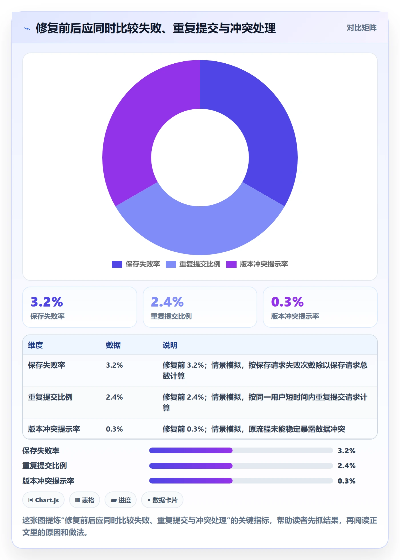 修复最佳实践:研发团队Bug / 缺陷落地方案,常见问题
