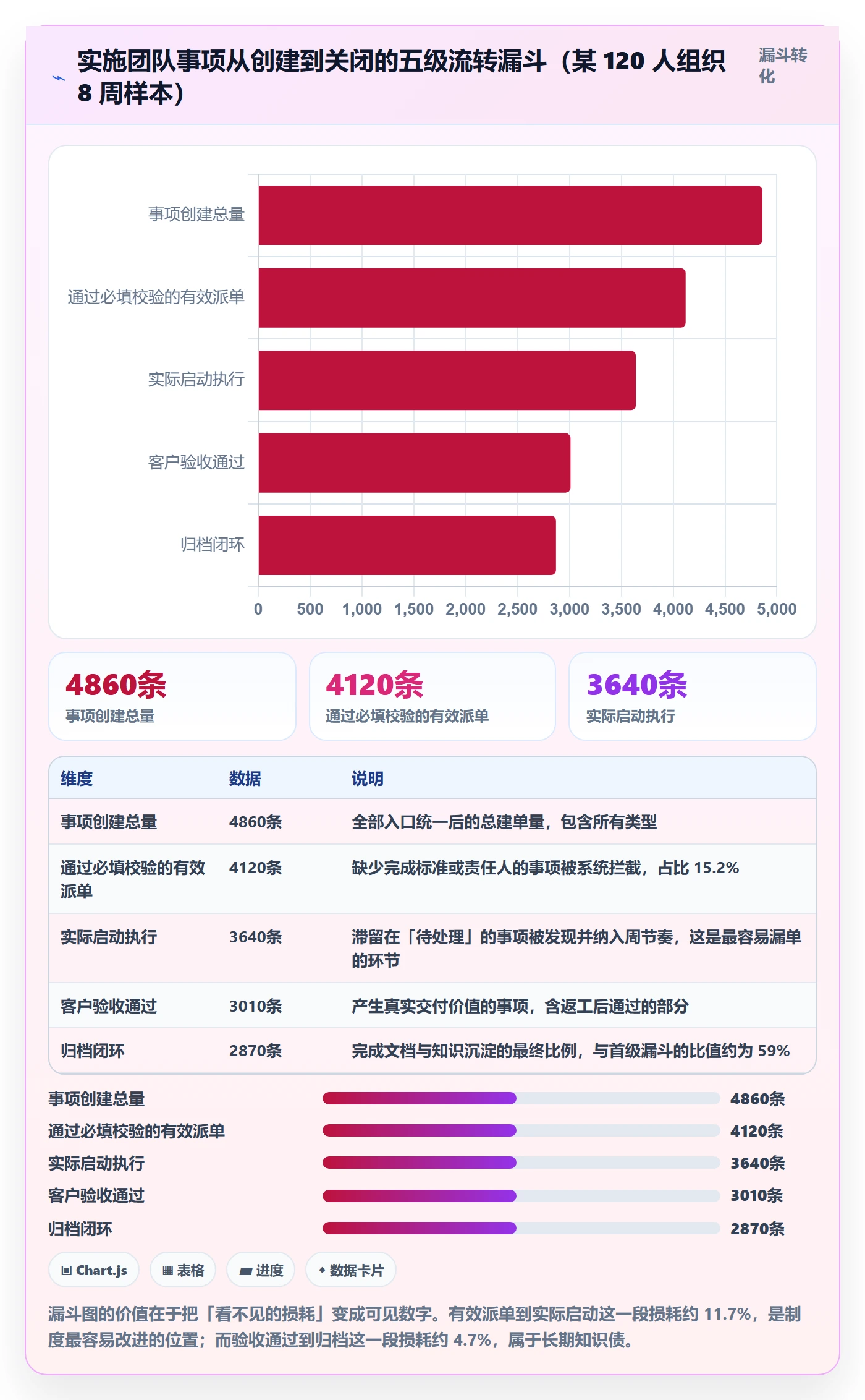 事项怎么做?实施团队制度设计:任务管理从0到1