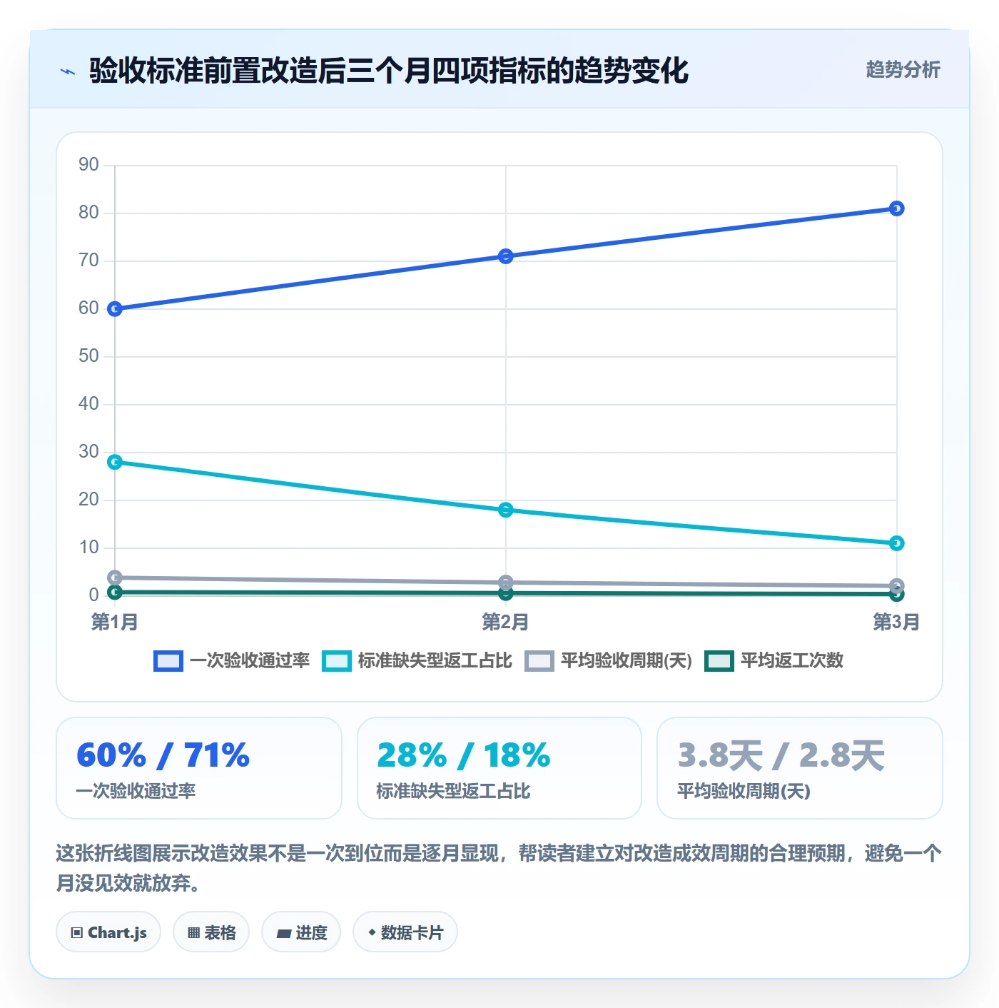 任务验收验收全流程:项目成员数据分析与一文讲清