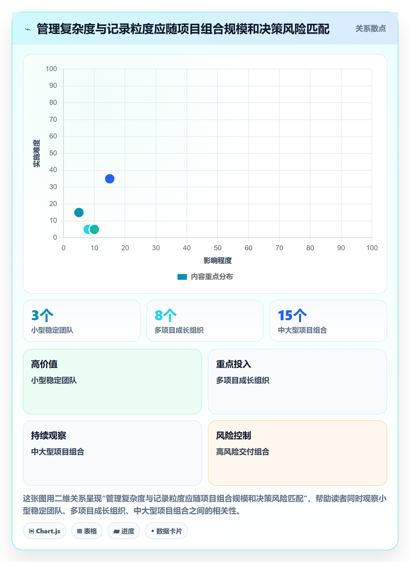 人力成本落地方案:PMO开展成本管理的协同管理案例解析