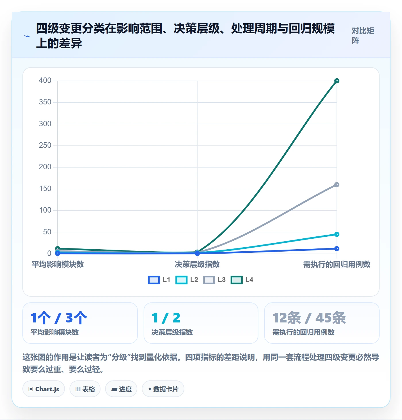 项目范围范围变更教程：项目负责人最佳实践，避坑指南