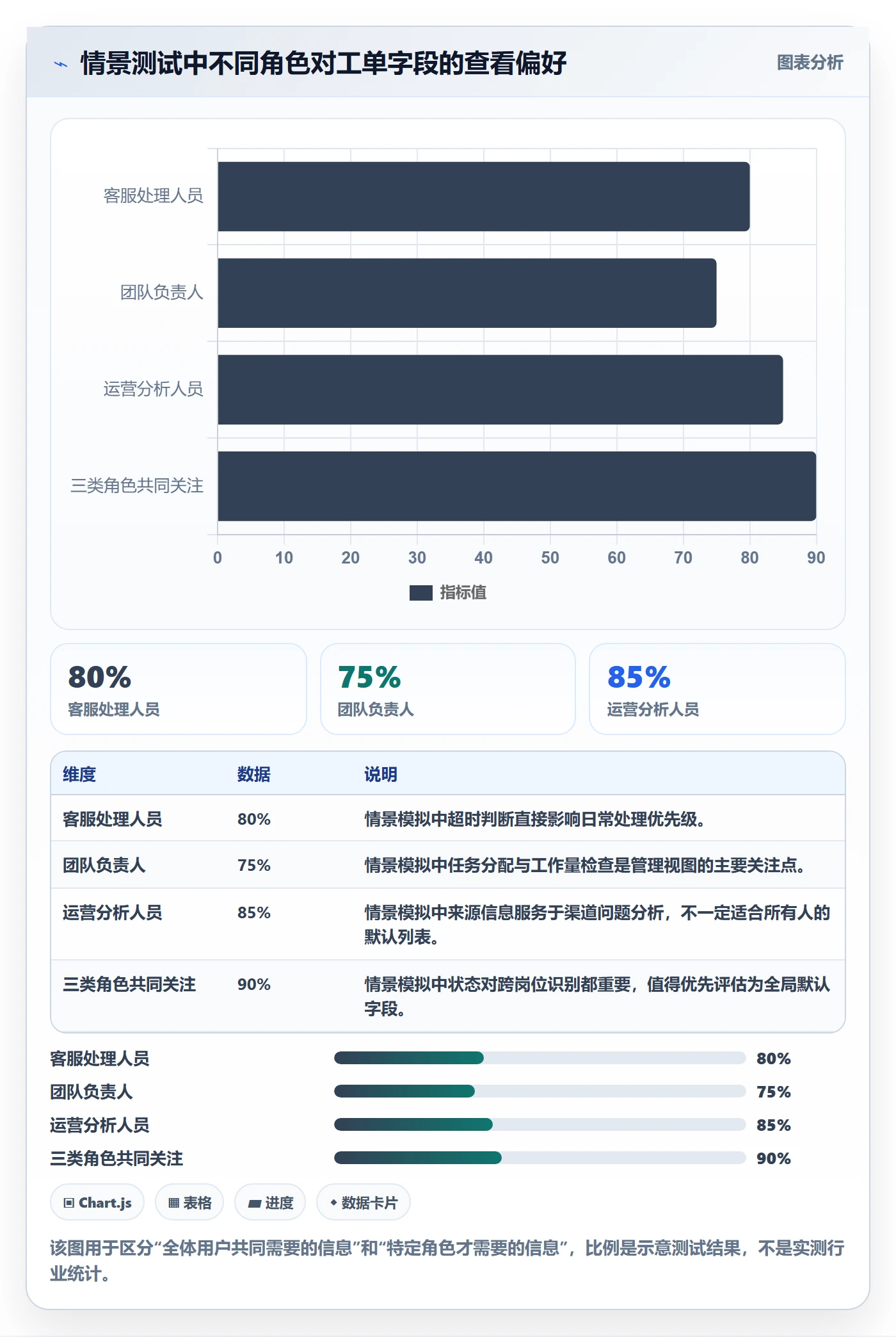 列表视图如何做好自定义列？产品经理实操方法与操作步骤