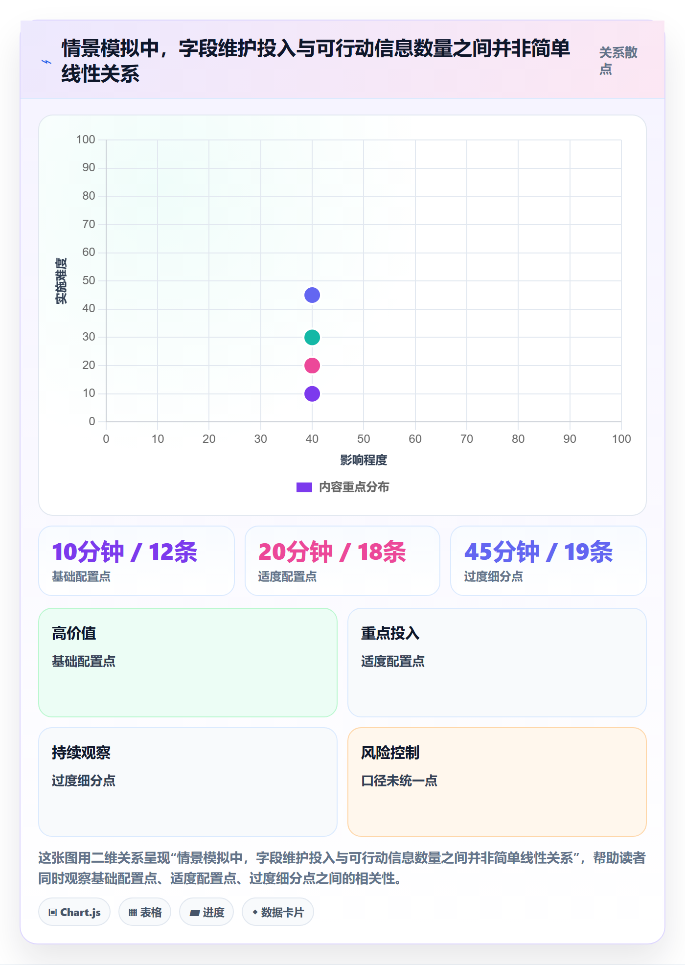 自定义列实操方法:项目负责人提升列表视图效率的入门指南方法与模板