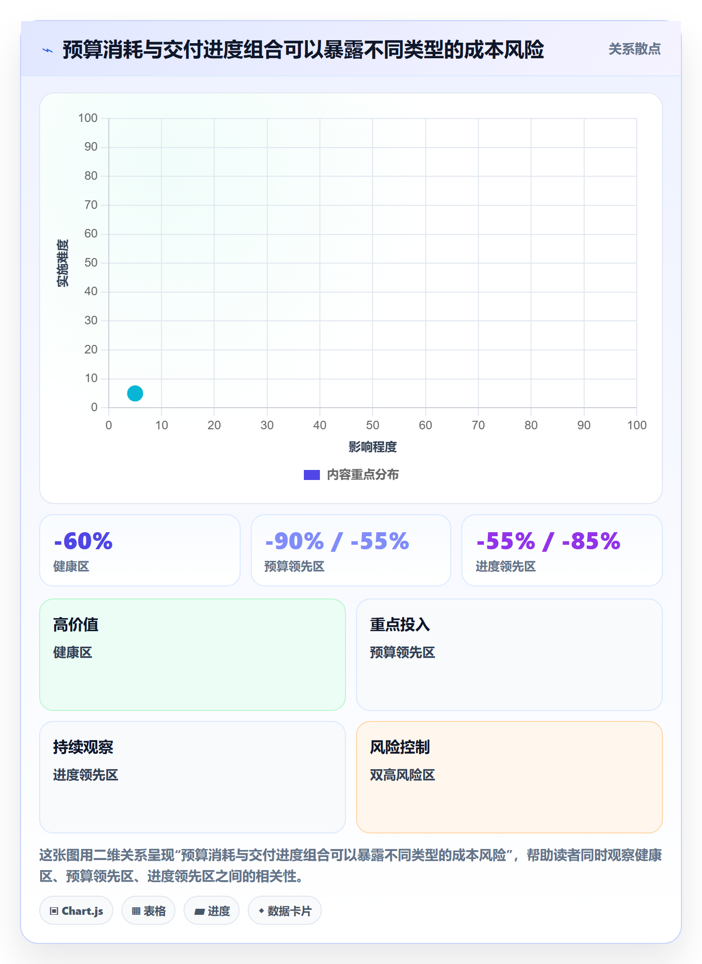 费用怎么做?产品经理协同管理:成本管理从0到1