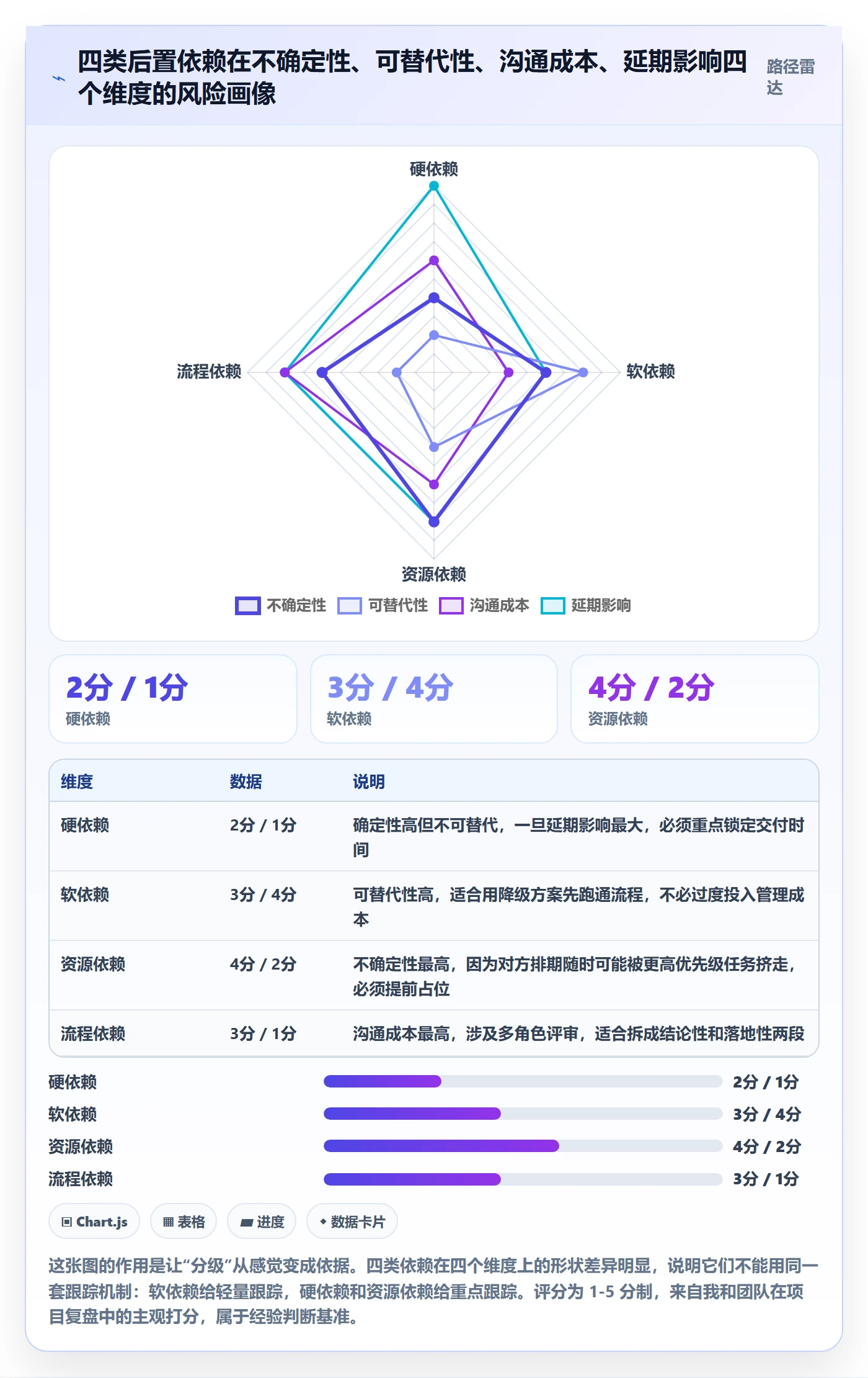 后置任务实操方法:产品经理提升任务依赖效率的风险控制方法与模板