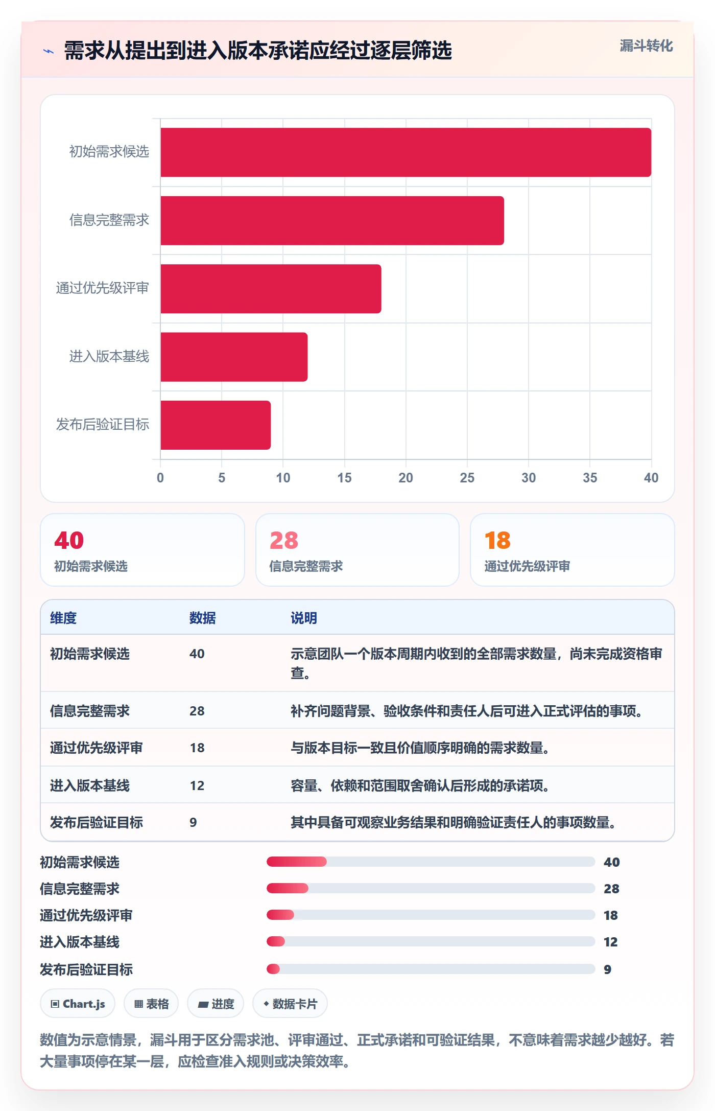 版本计划实操方法:管理层提升版本管理效率的落地方案方法与模板