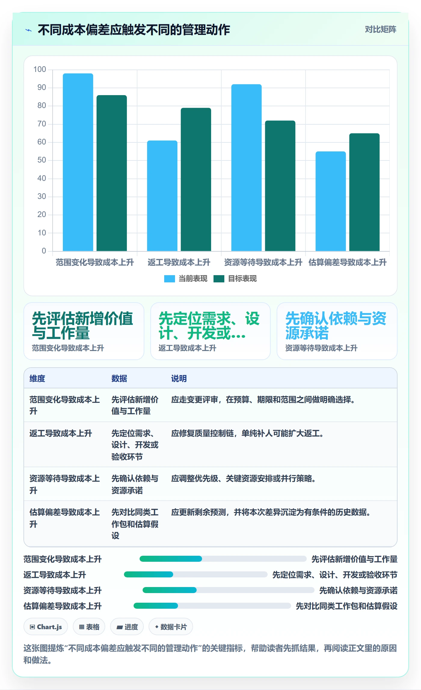 成本管理人力成本教程:项目经理风险控制,避坑指南