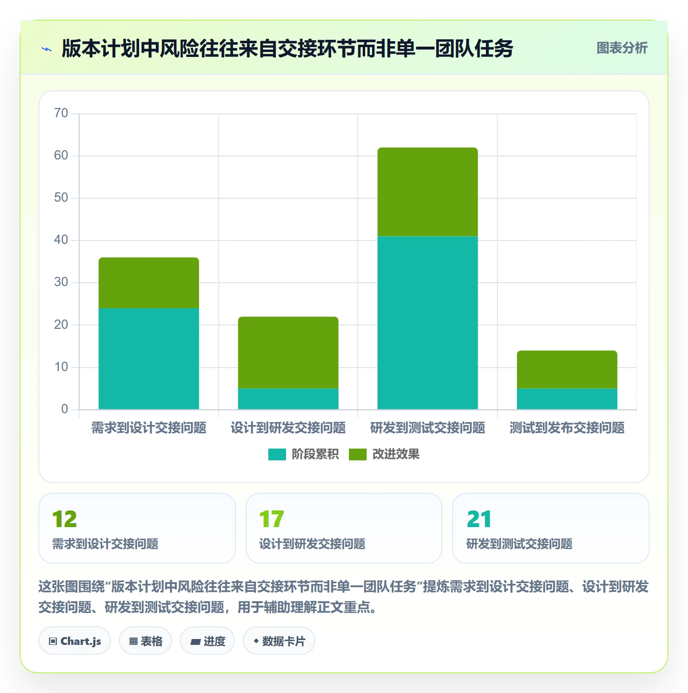 版本计划管理方法大全：项目负责人版本管理落地方案落地清单