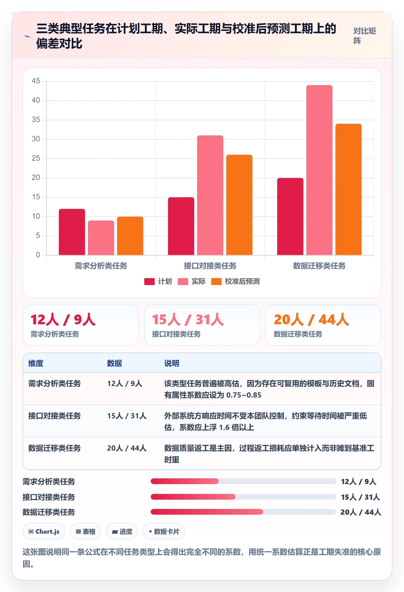 任务属性如何做好实际工期？PMO制度设计与操作步骤