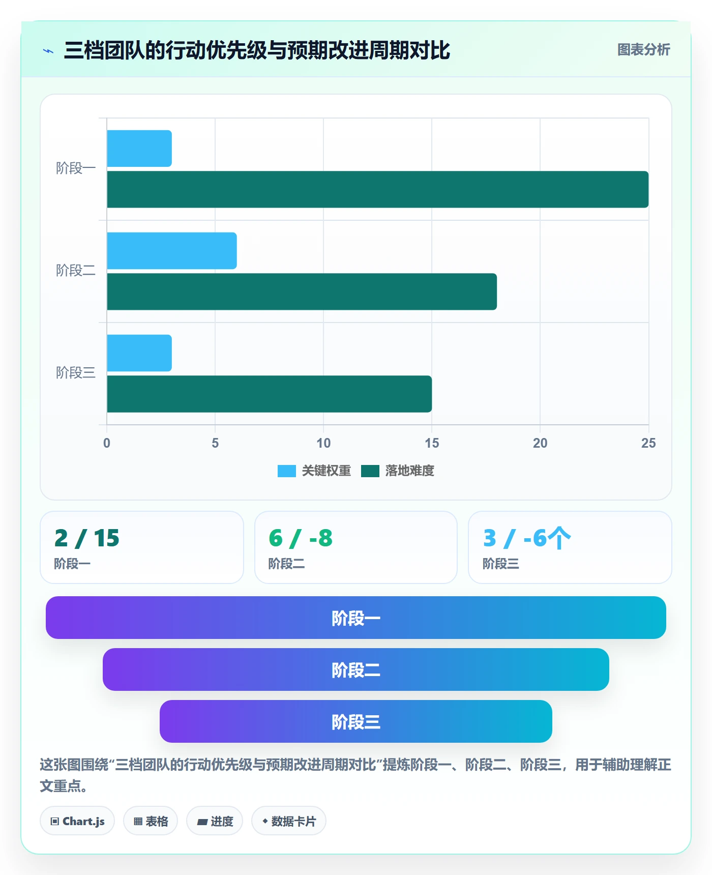 验收标准流程与规范:项目负责人任务验收数据分析关键指标