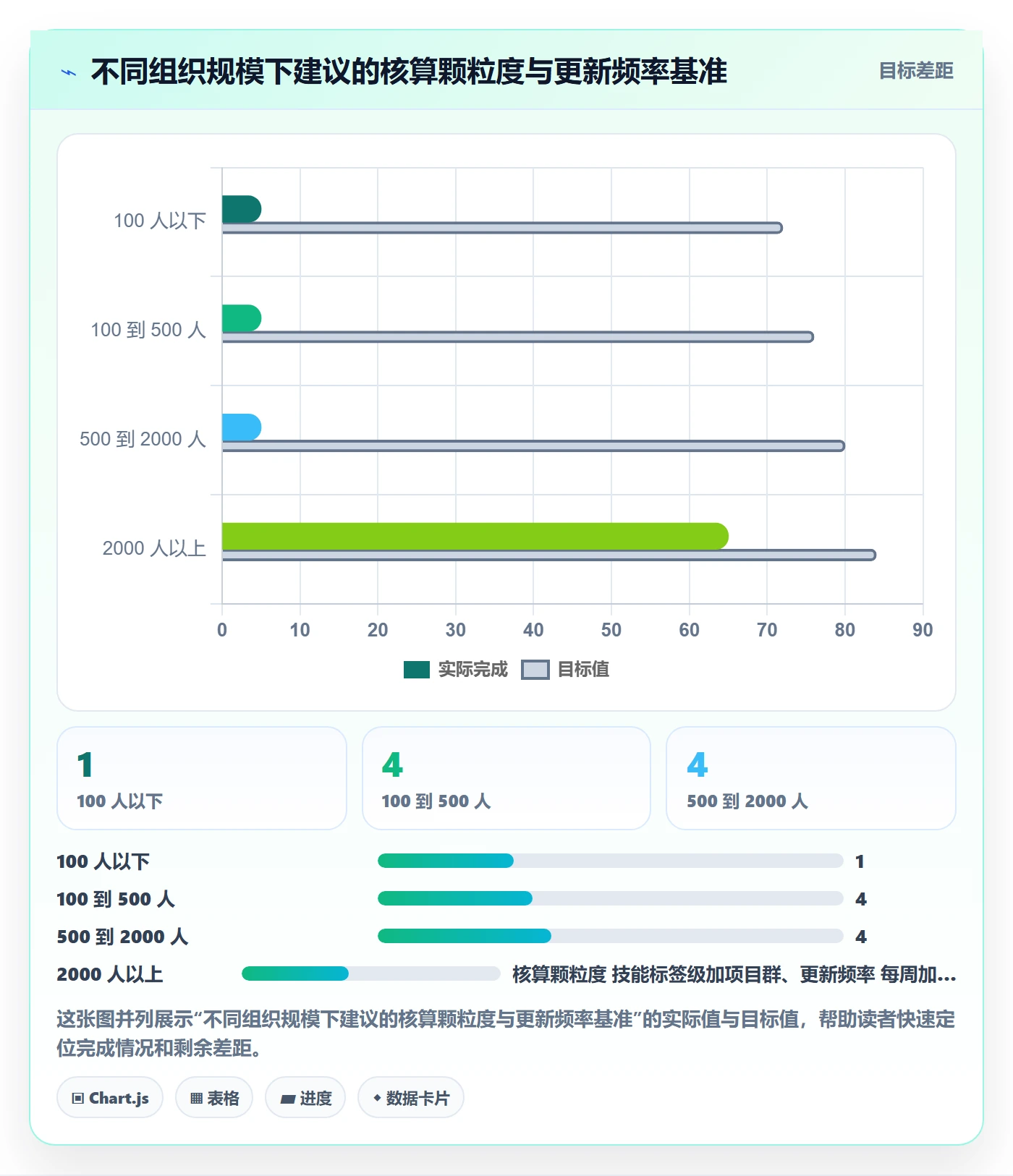 投入比例实操方法：PMO提升人力资源计划效率的数据分析方法与模板
