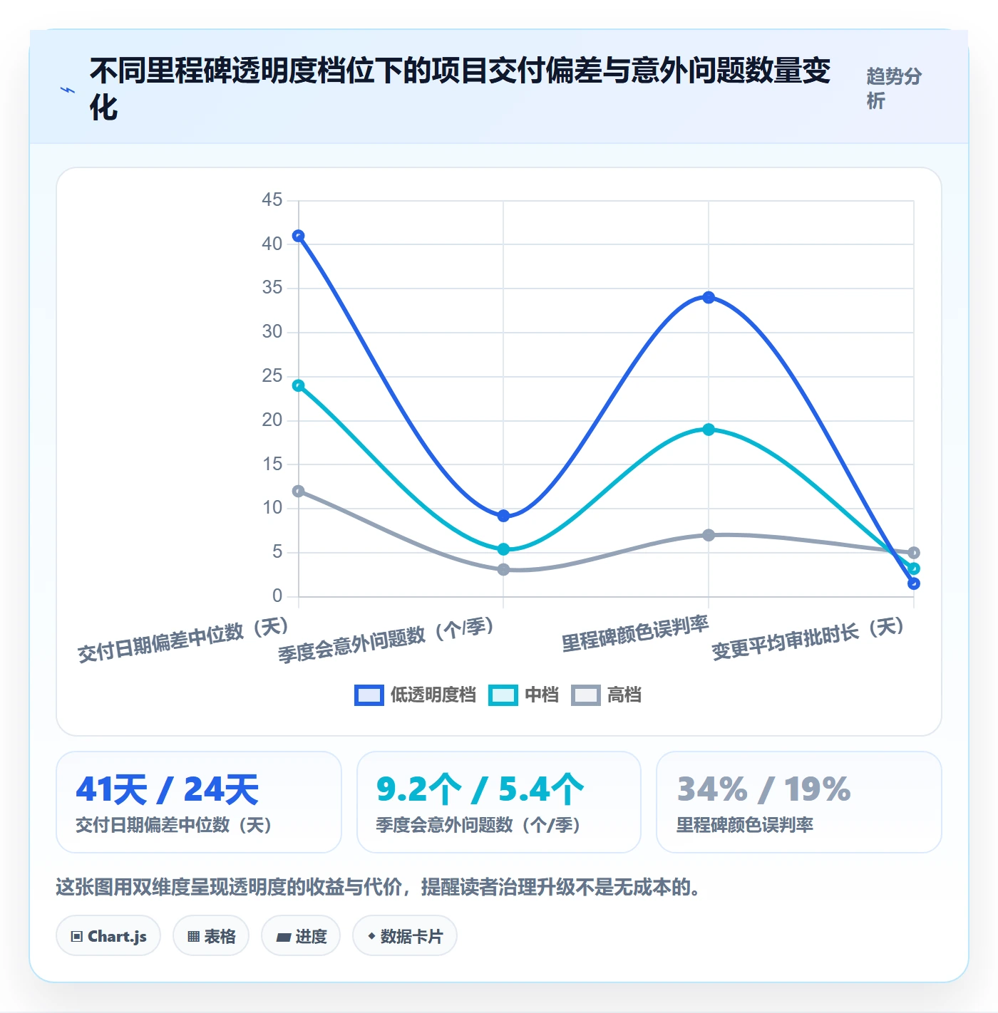 里程碑计划最佳实践:管理层里程碑落地方案,常见问题