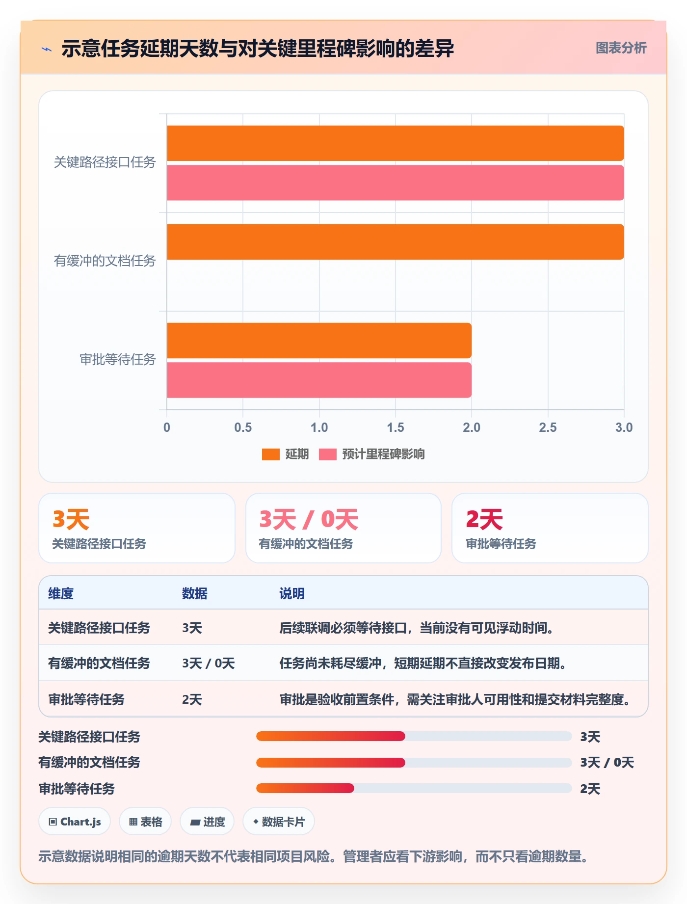 甘特图流程与规范：跨部门团队甘特图最佳实践关键指标