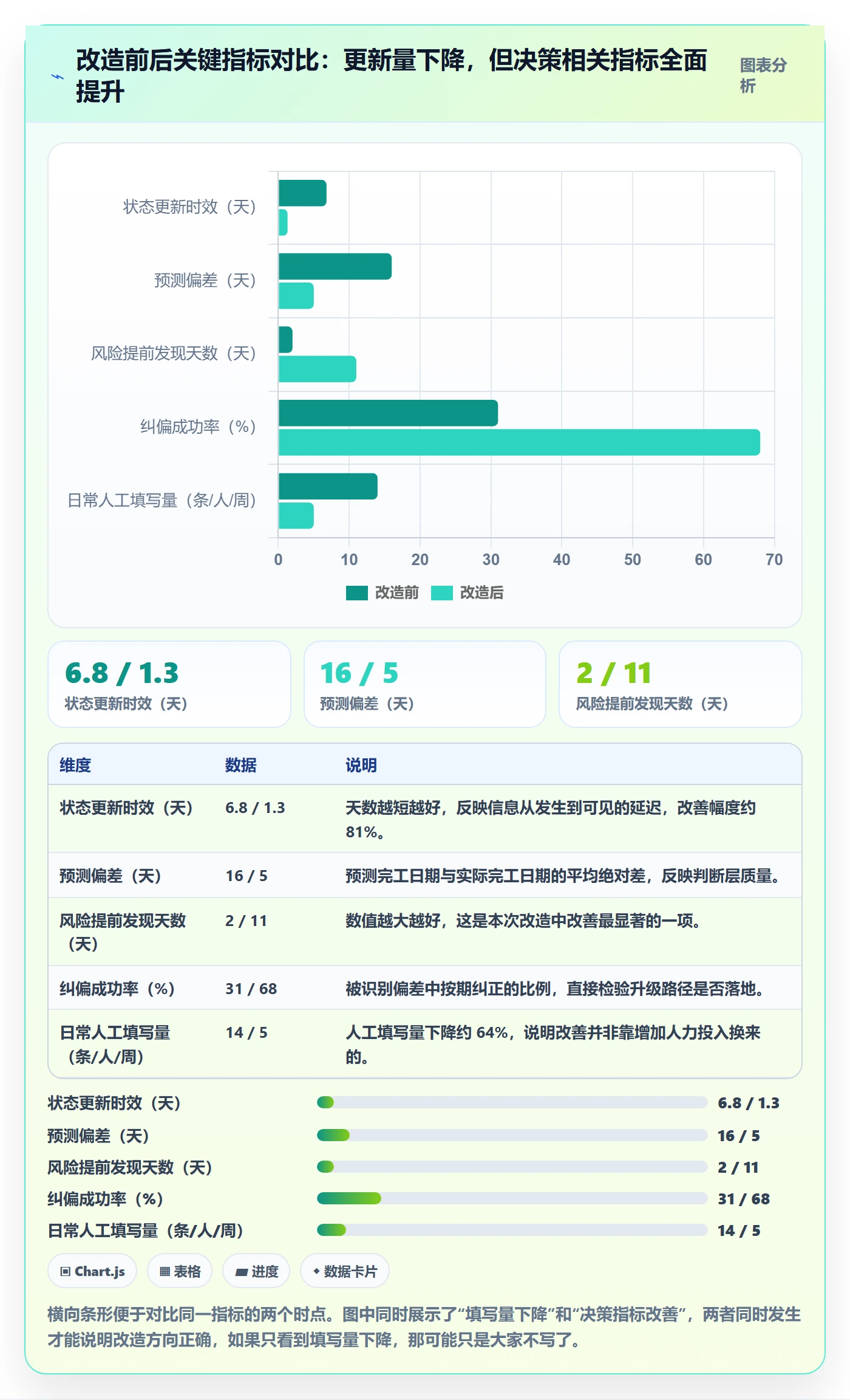 进度更新怎么做?产品经理协同管理:进度管理从0到1