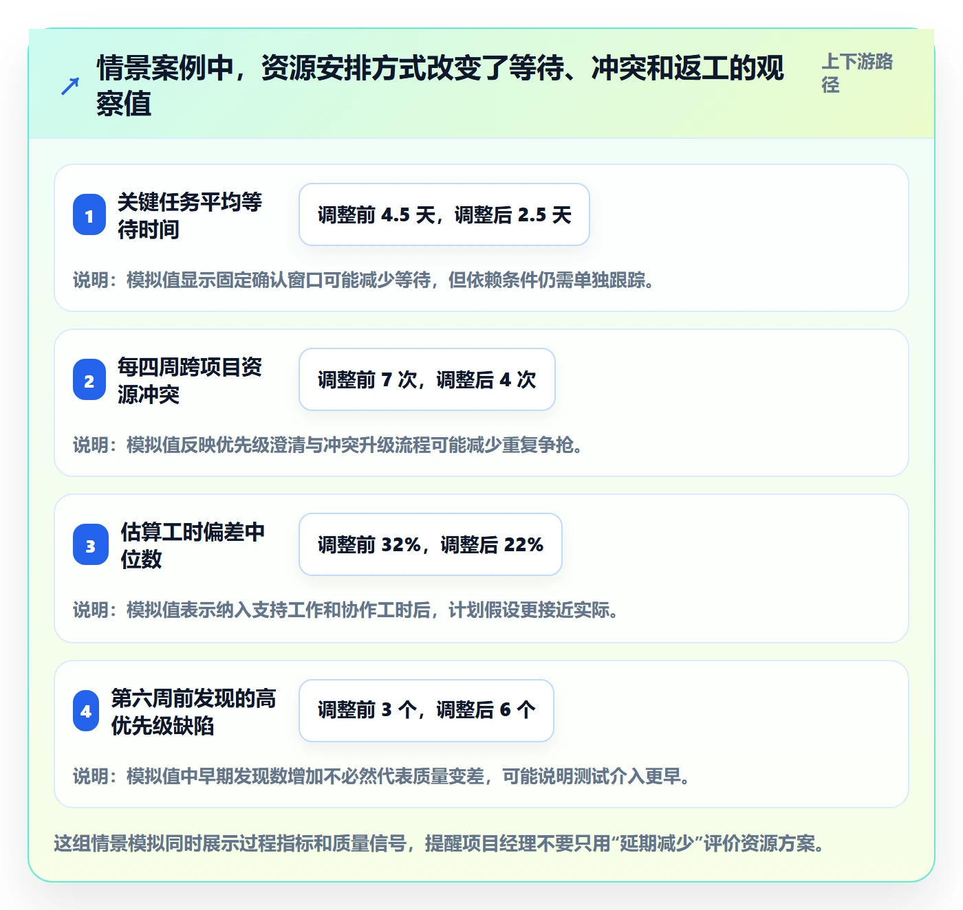 资源分配落地方案：项目经理开展资源管理的入门指南案例解析