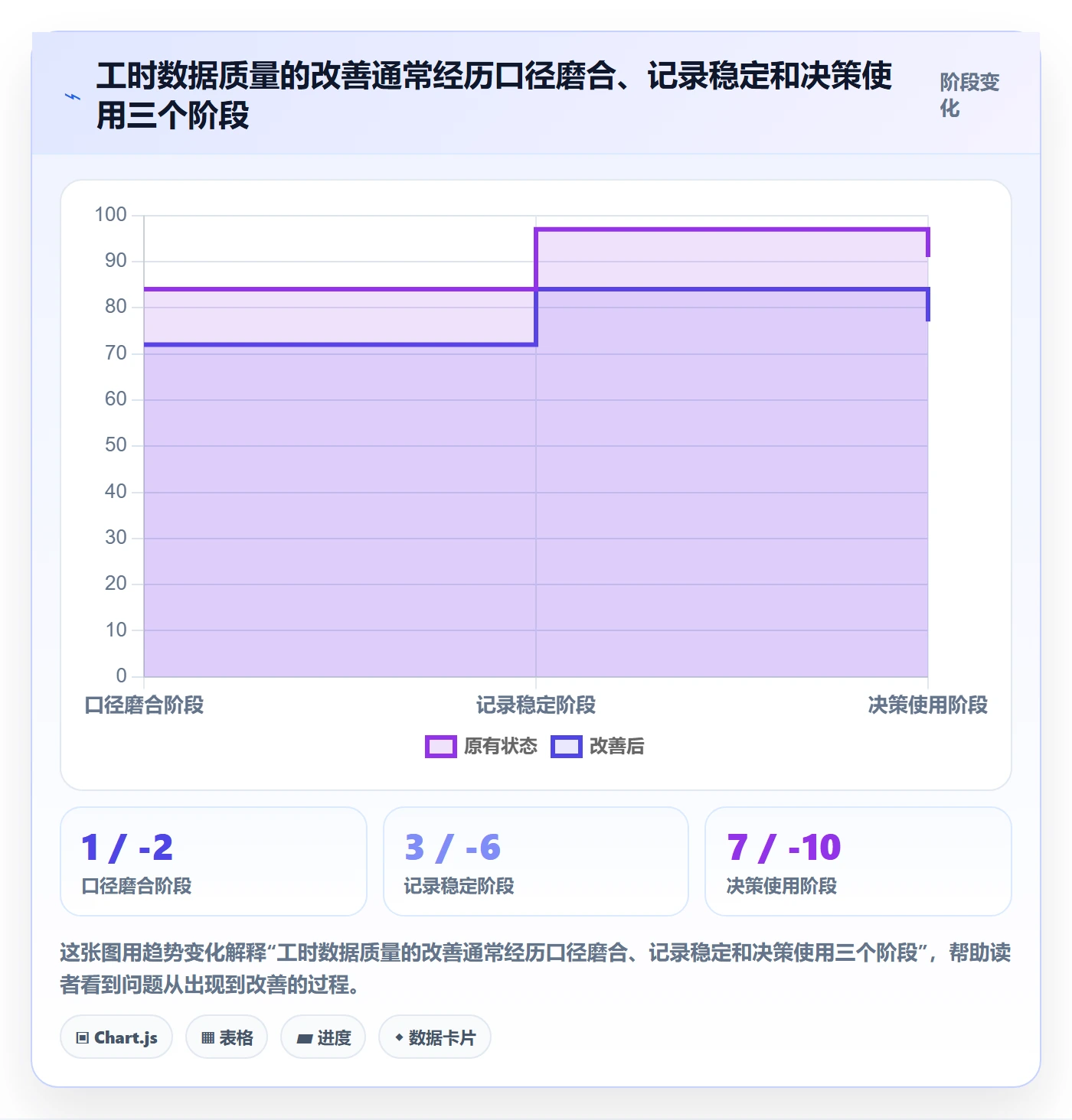 项目工时落地方案:跨部门团队开展工时表的数据分析案例解析