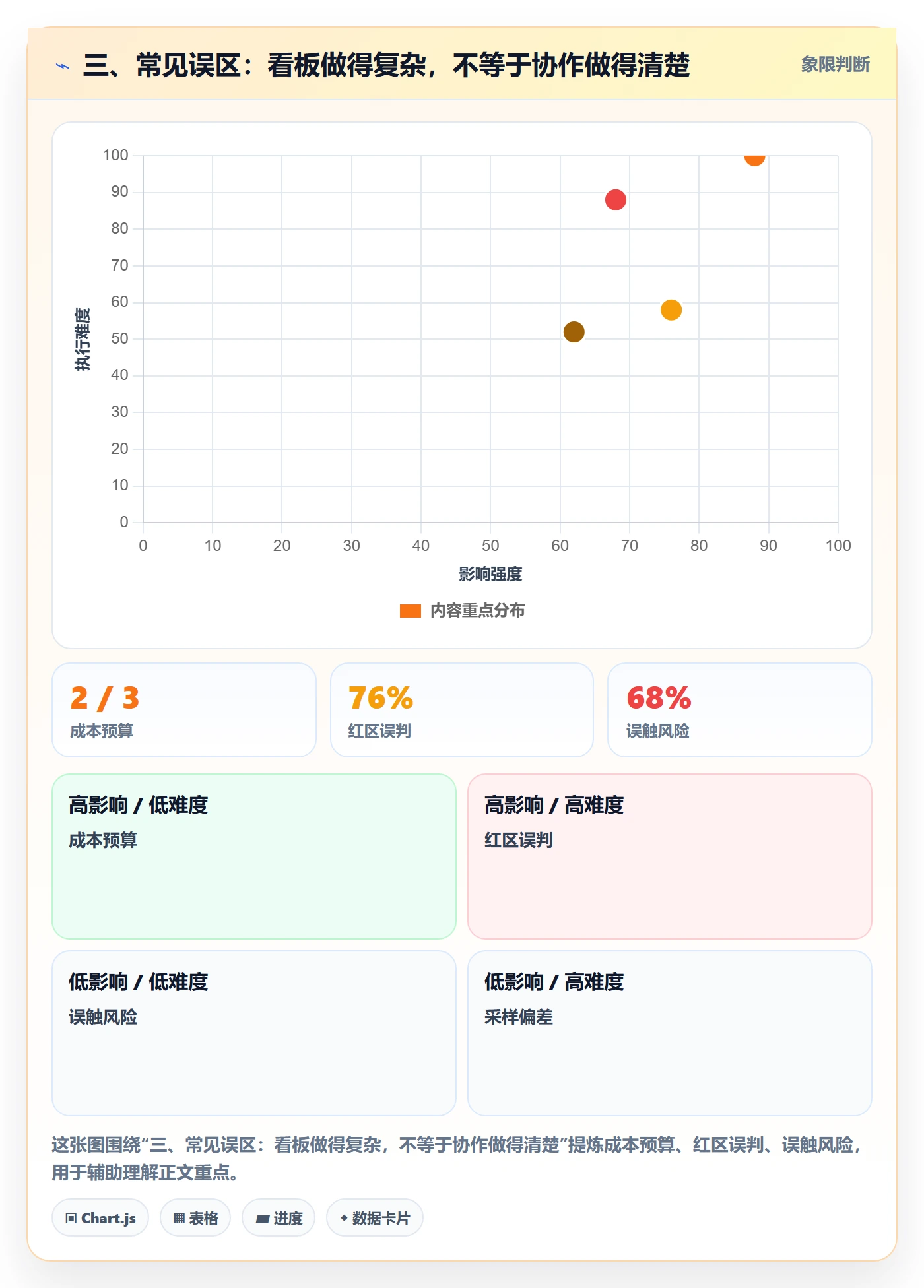 三、常见误区：看板做得复杂，不等于协作做得清楚