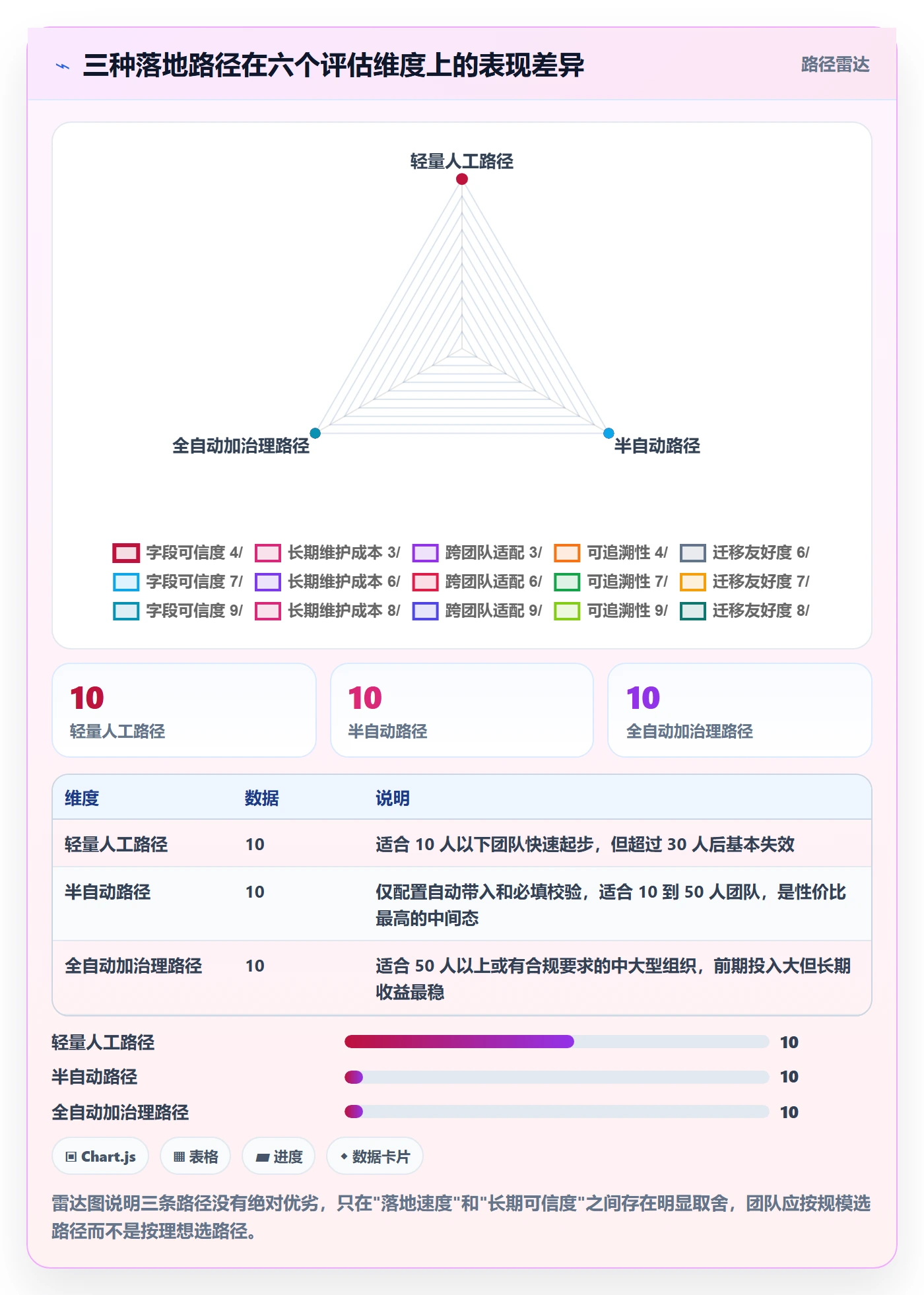 截止时间实操方法：研发团队提升任务属性效率的最佳实践方法与模板