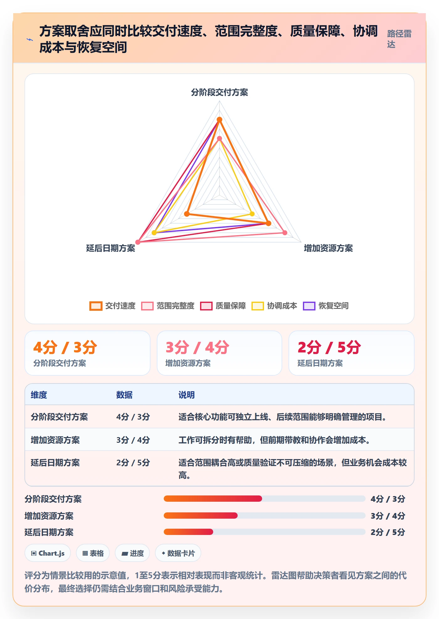 超负荷怎么做?产品经理风险控制:资源负载从0到1