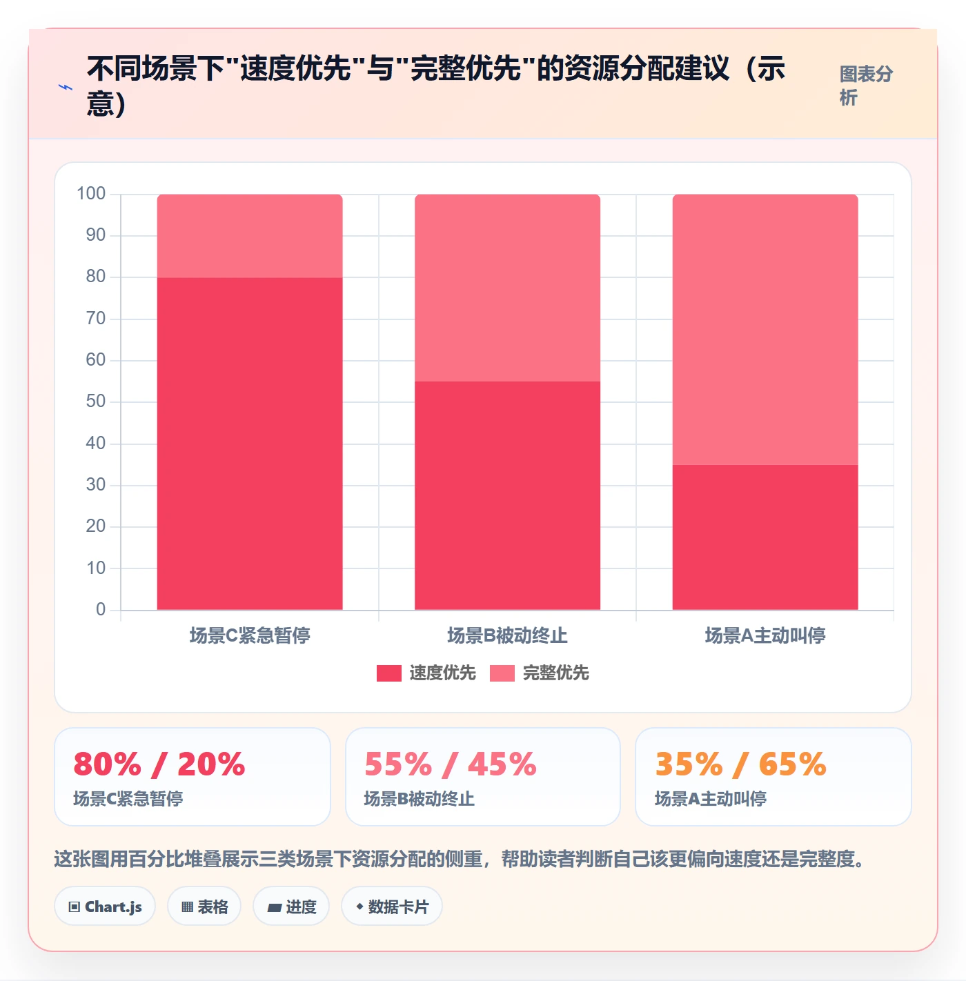 取消落地方案:项目负责人开展任务执行的风险控制案例解析