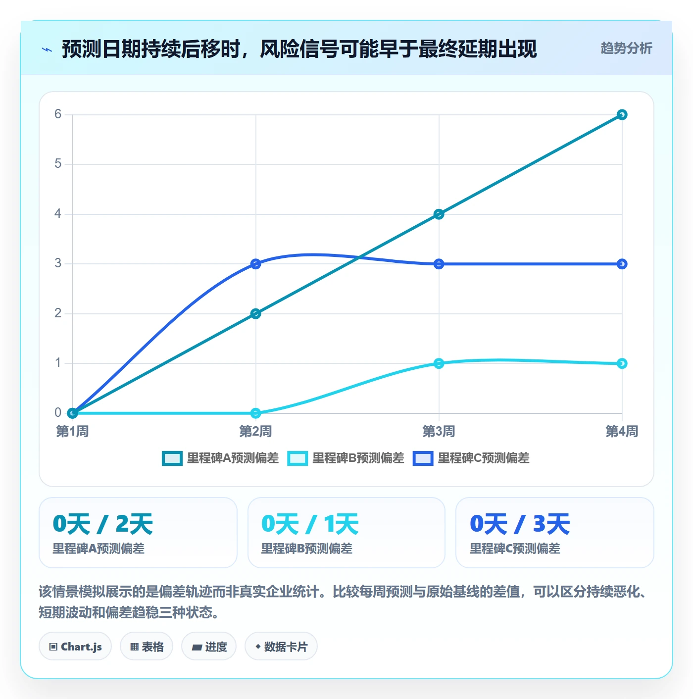 甘特图里程碑教程:企业管理者数据分析,避坑指南