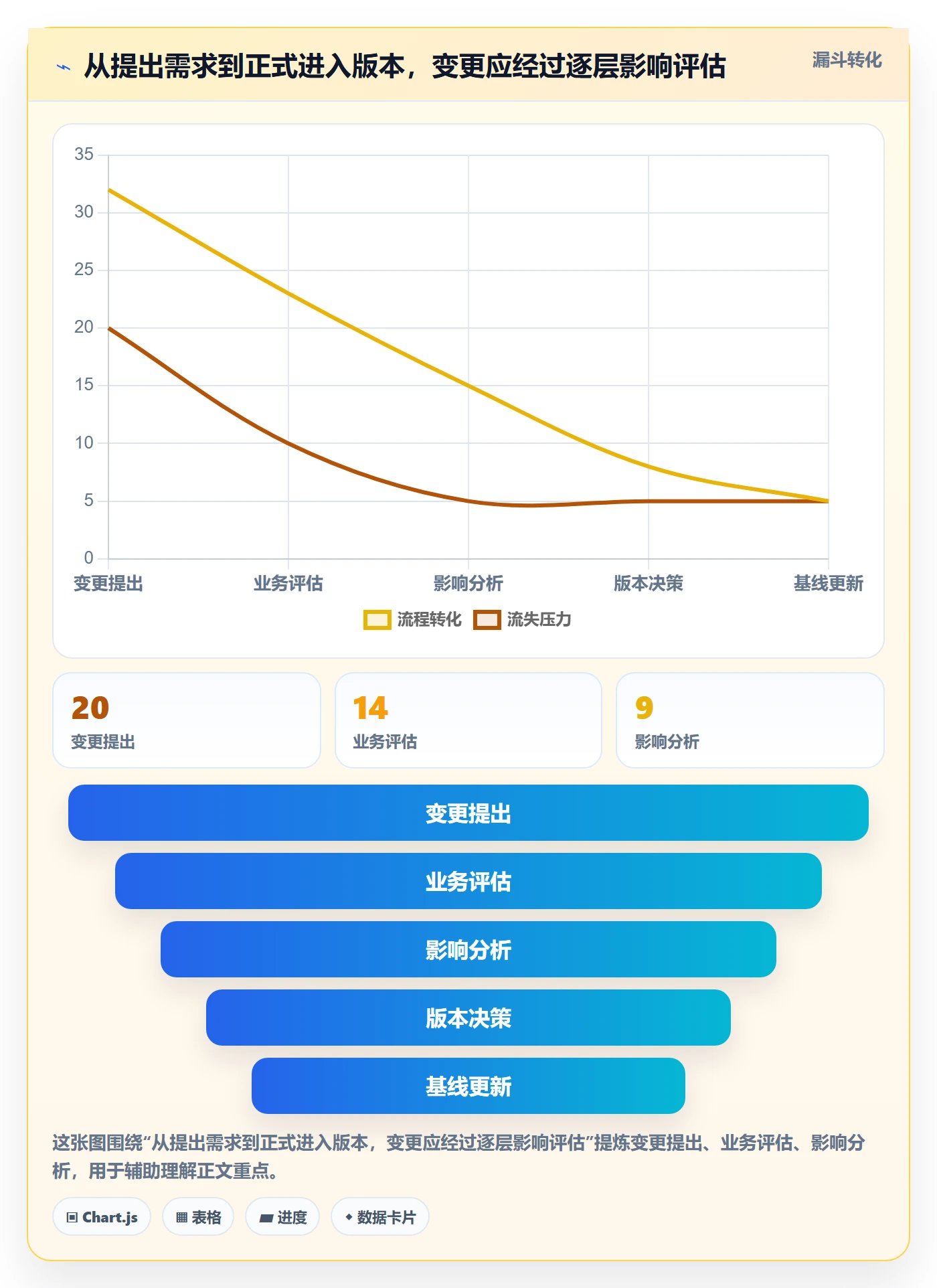 版本管理版本计划教程:项目经理风险控制,避坑指南