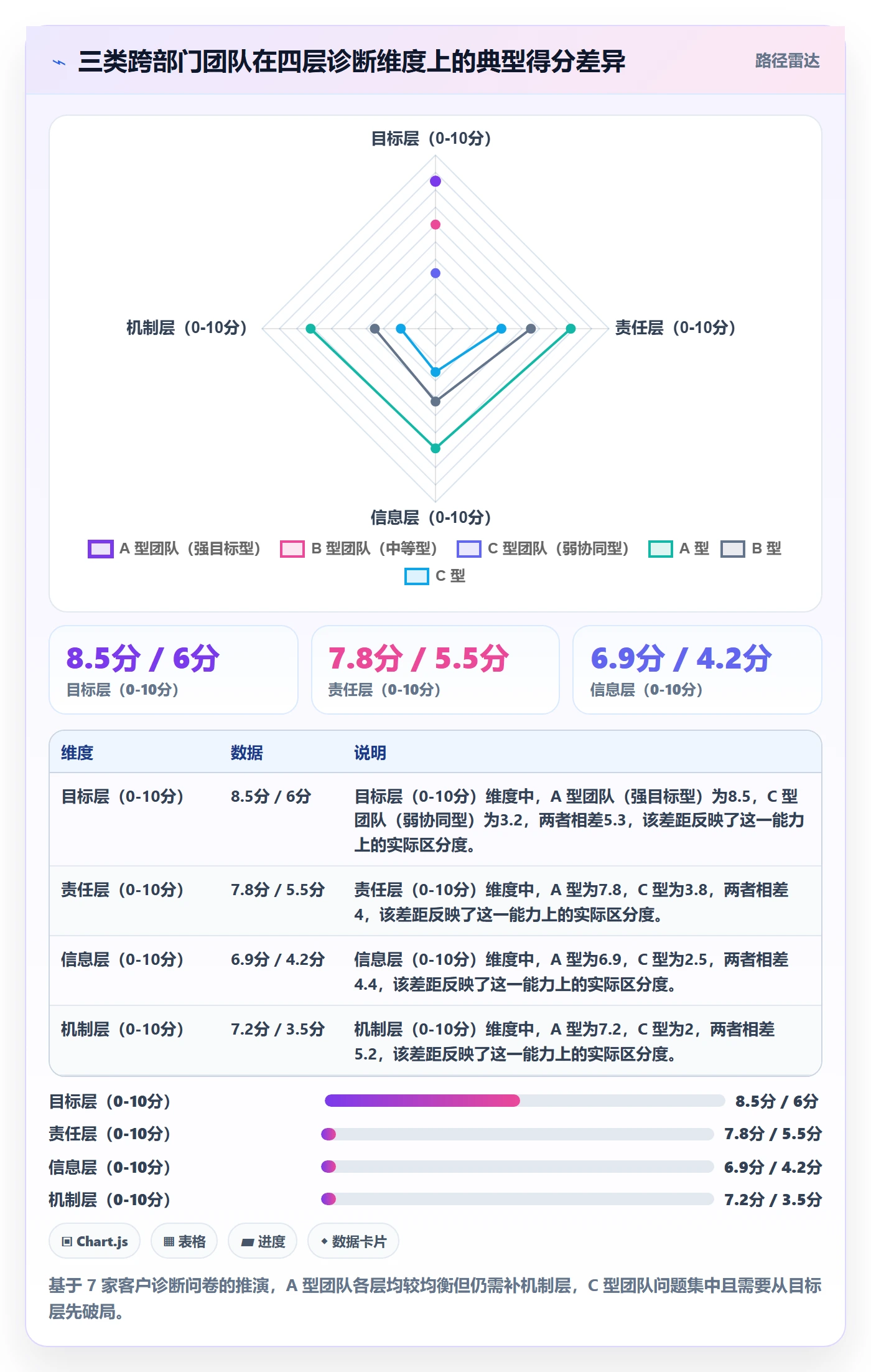 完成实操方法:跨部门团队提升任务执行效率的协同管理方法与模板