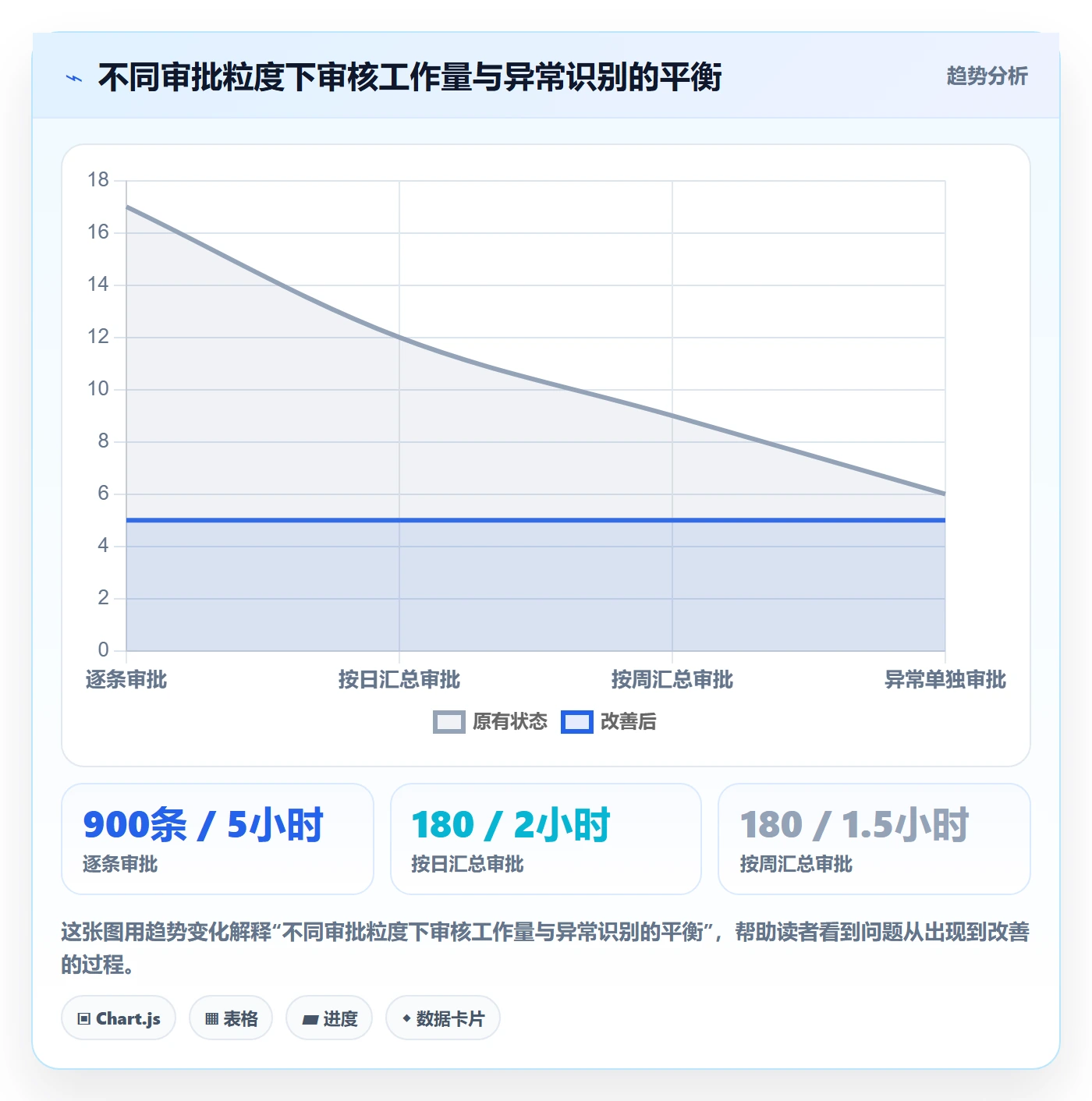 审批落地方案:项目成员开展工时表的最佳实践案例解析
