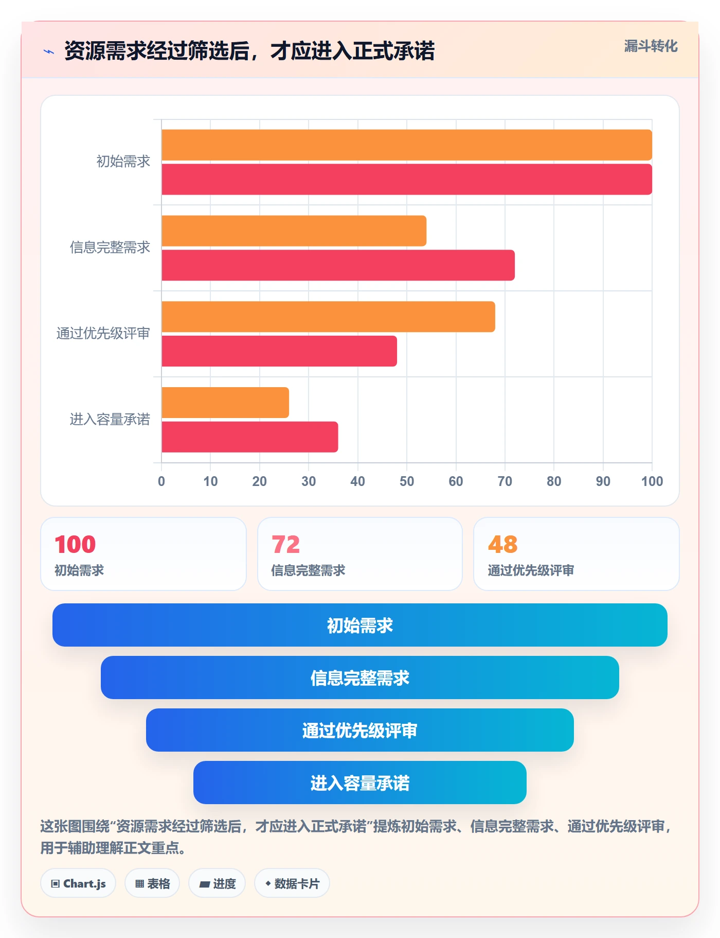 资源分配怎么做？PMO数据分析：资源管理从0到1