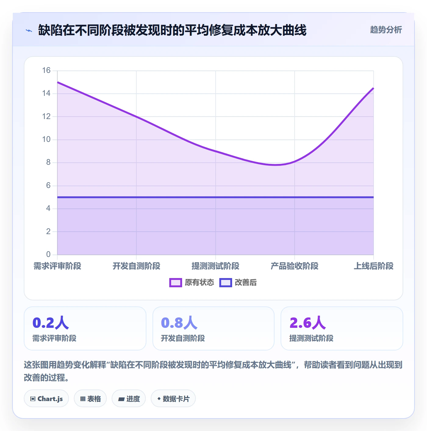 验收标准流程与规范：产品经理任务验收入门指南关键指标
