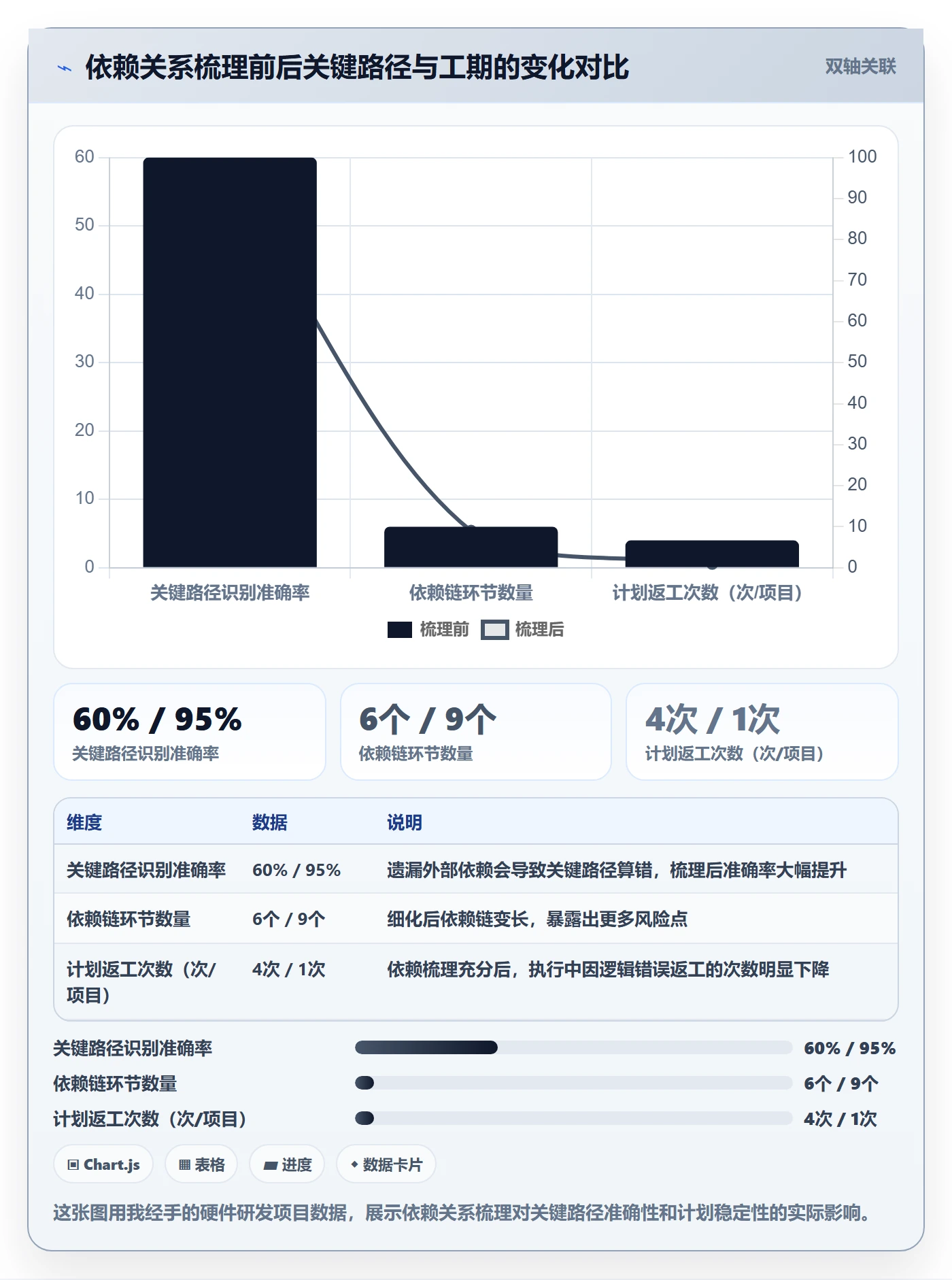 任务依赖依赖关系全流程:项目经理入门指南与一文讲清