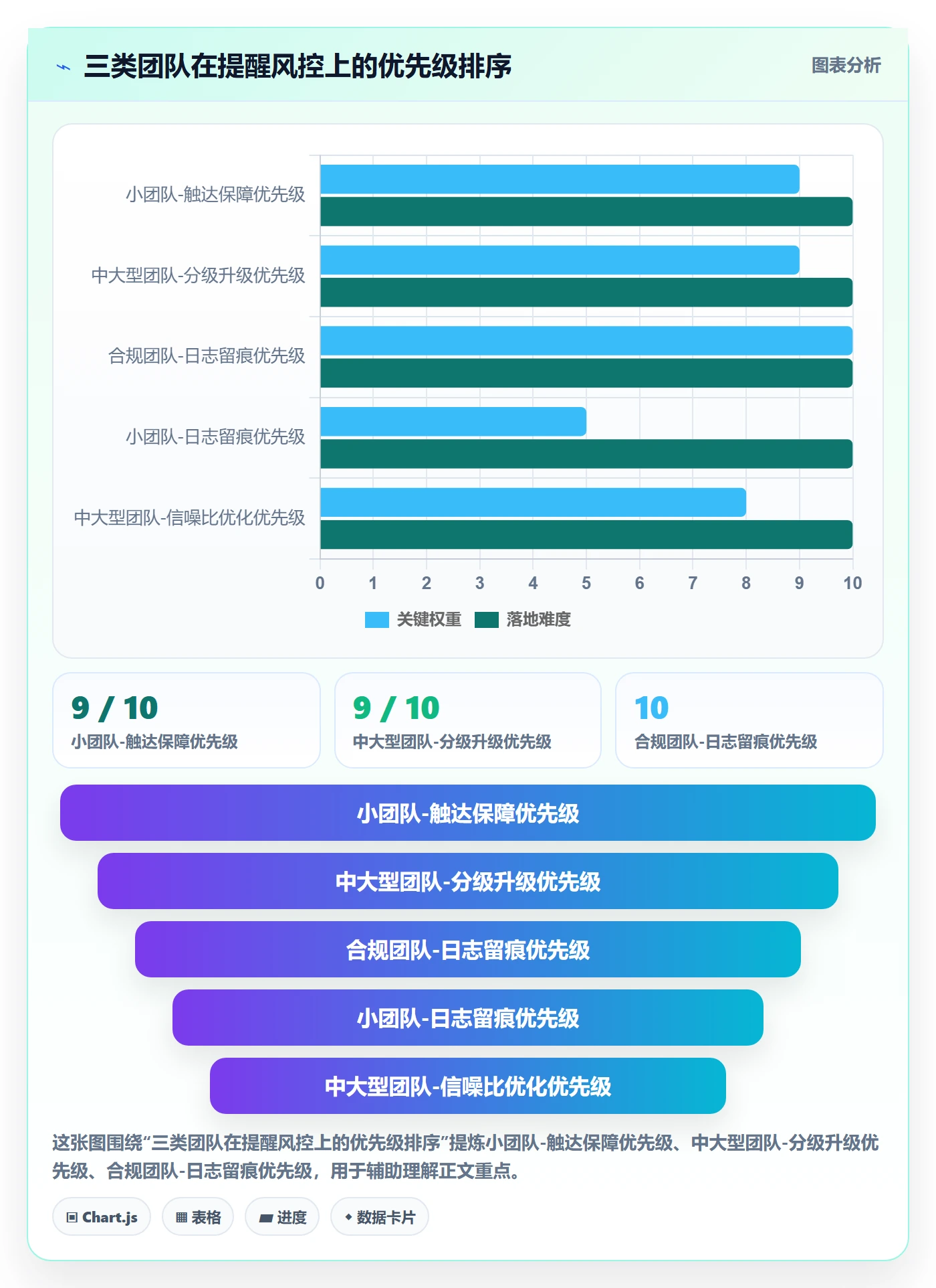 自动提醒流程与规范:企业管理者任务提醒风险控制关键指标