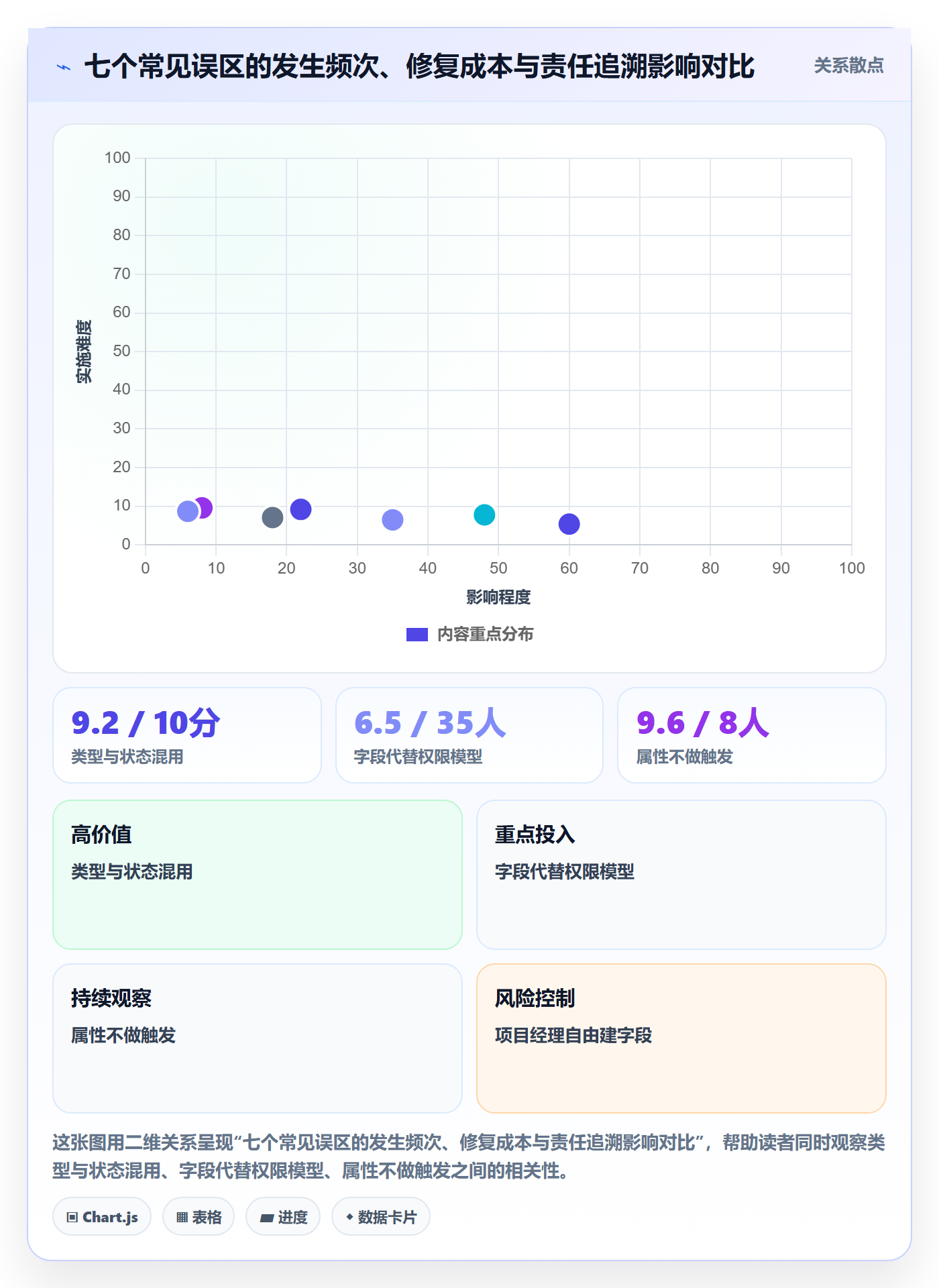 任务属性分类教程:项目经理制度设计,避坑指南