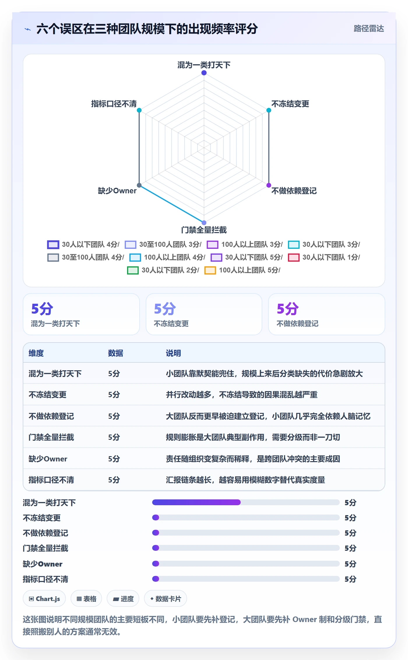 任务依赖如何做好依赖冲突?研发团队最佳实践与操作步骤