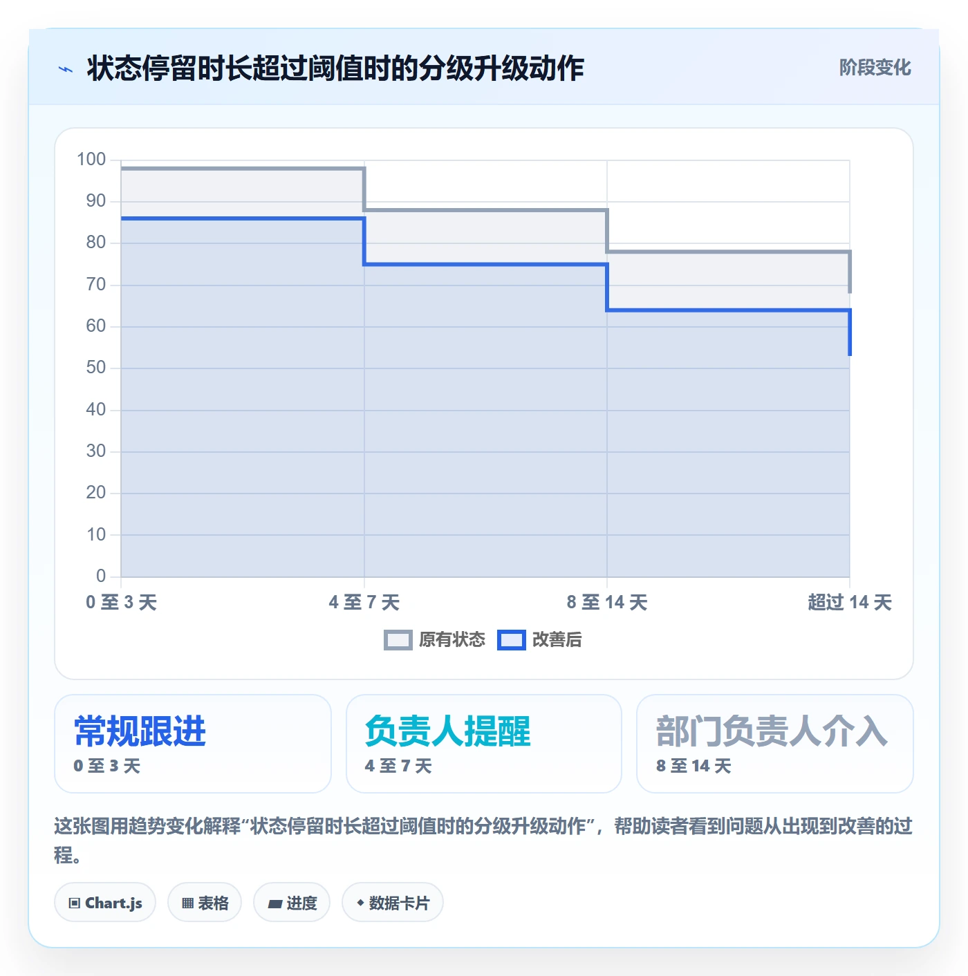 需求状态管理方法大全:管理层需求管理最佳实践落地清单