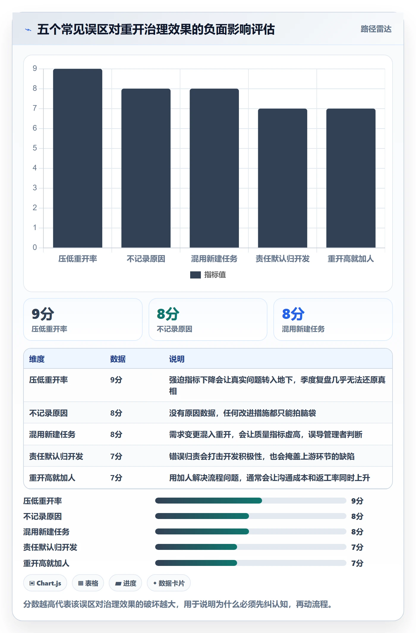 任务执行如何做好重开?研发团队流程优化与操作步骤