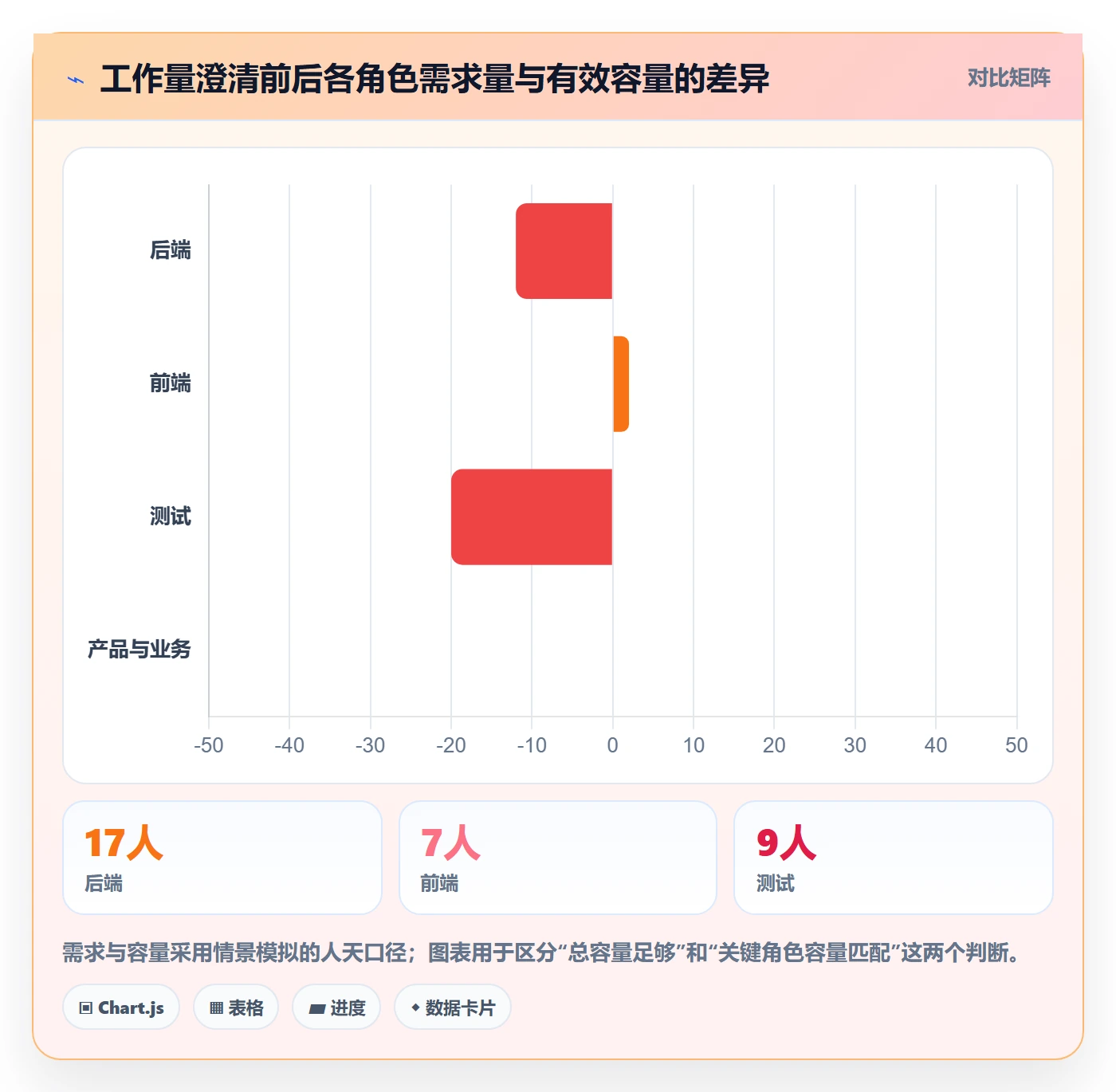 需求排期资源评估全流程:产品经理最佳实践与一文讲清