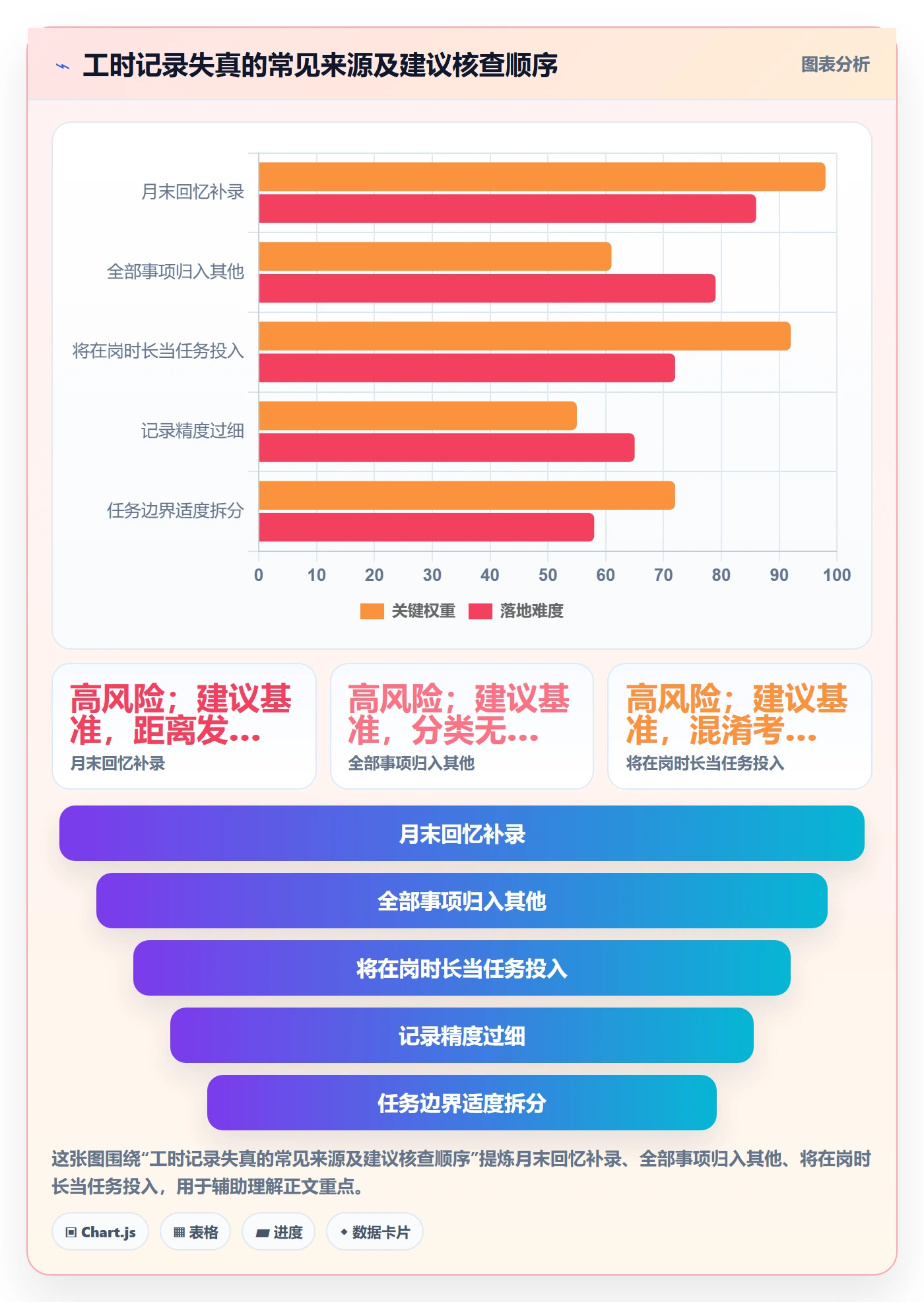 工时管理实际工时教程：产品经理效率提升，避坑指南