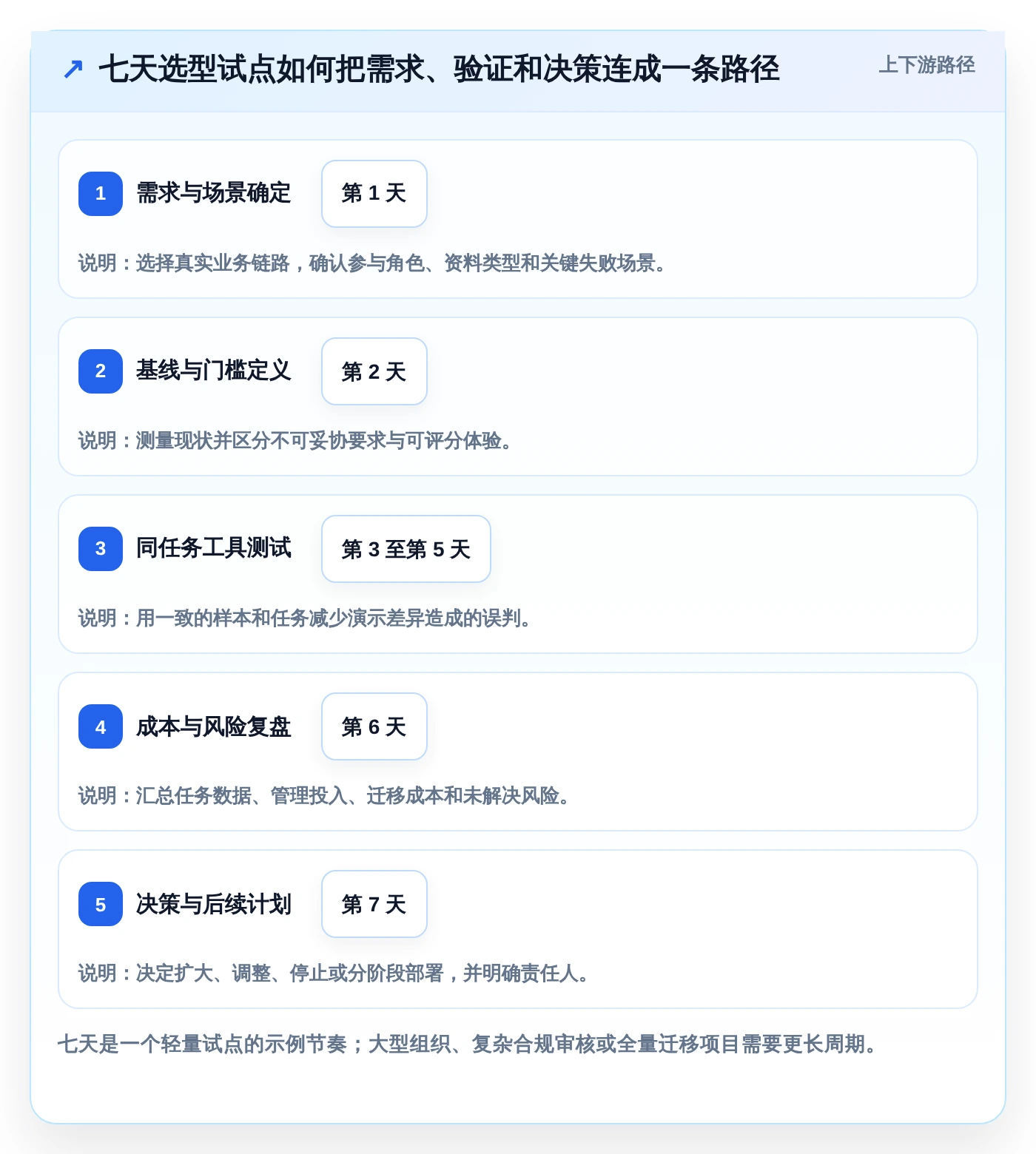 提升团队协作:2026年最值得投资的5大在线文件管理工具