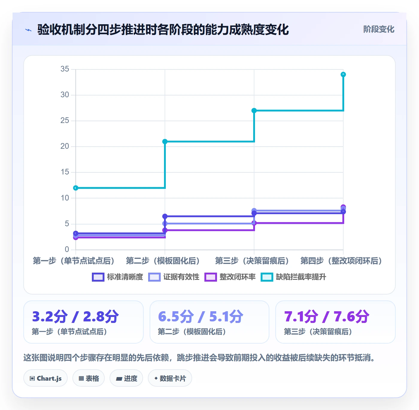 节点验收怎么做?项目经理最佳实践:里程碑从0到1