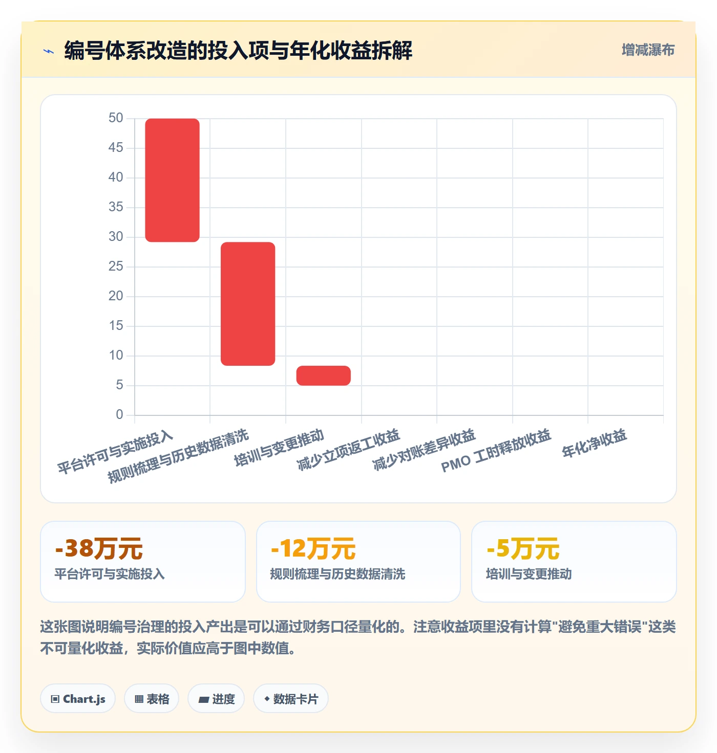 项目立项项目编号教程:项目经理协同管理,避坑指南