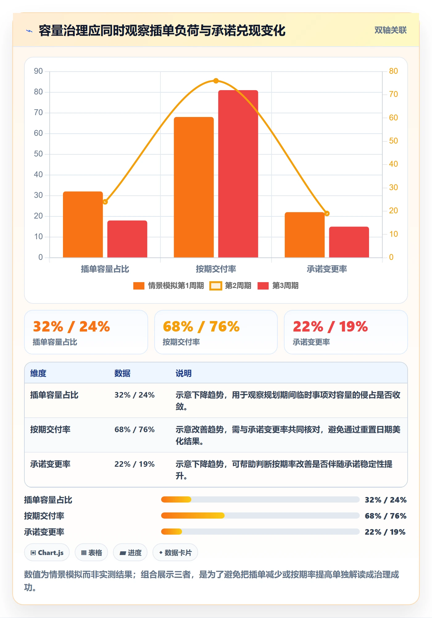 需求收集流程与规范:PMO需求管理落地方案关键指标