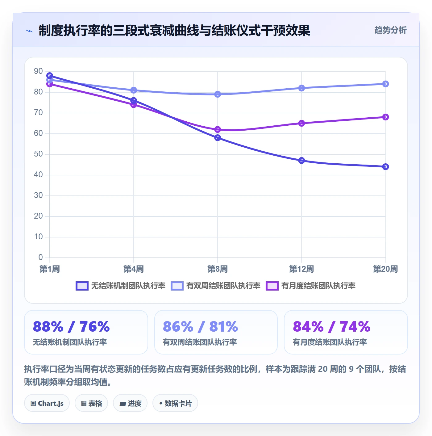 关注人管理方法大全:项目经理任务管理制度设计落地清单