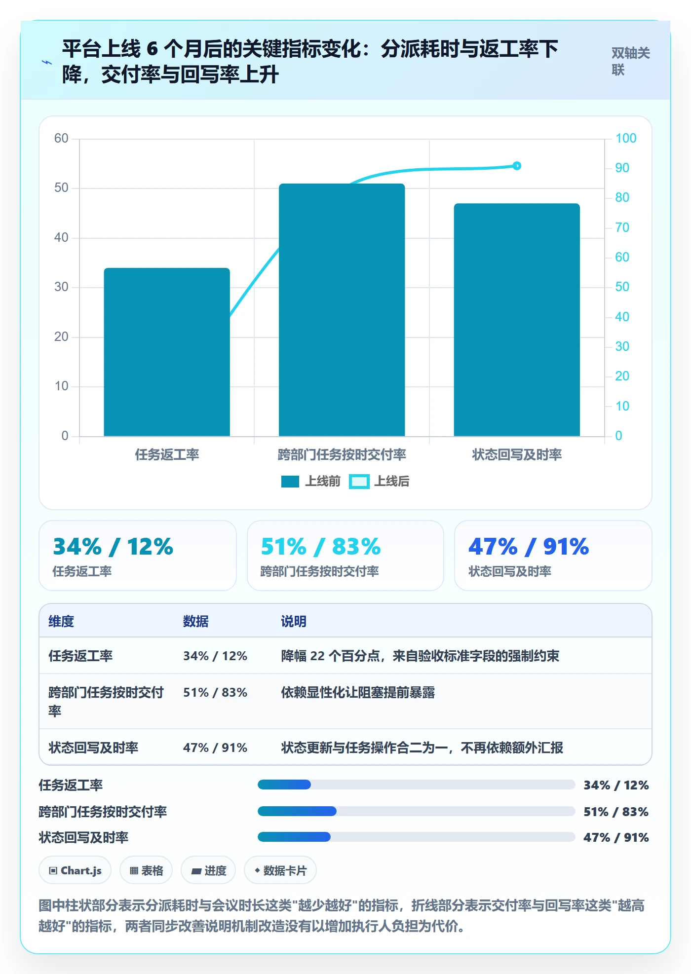 多人任务实操方法:跨部门团队提升任务分派效率的效率提升方法与模板
