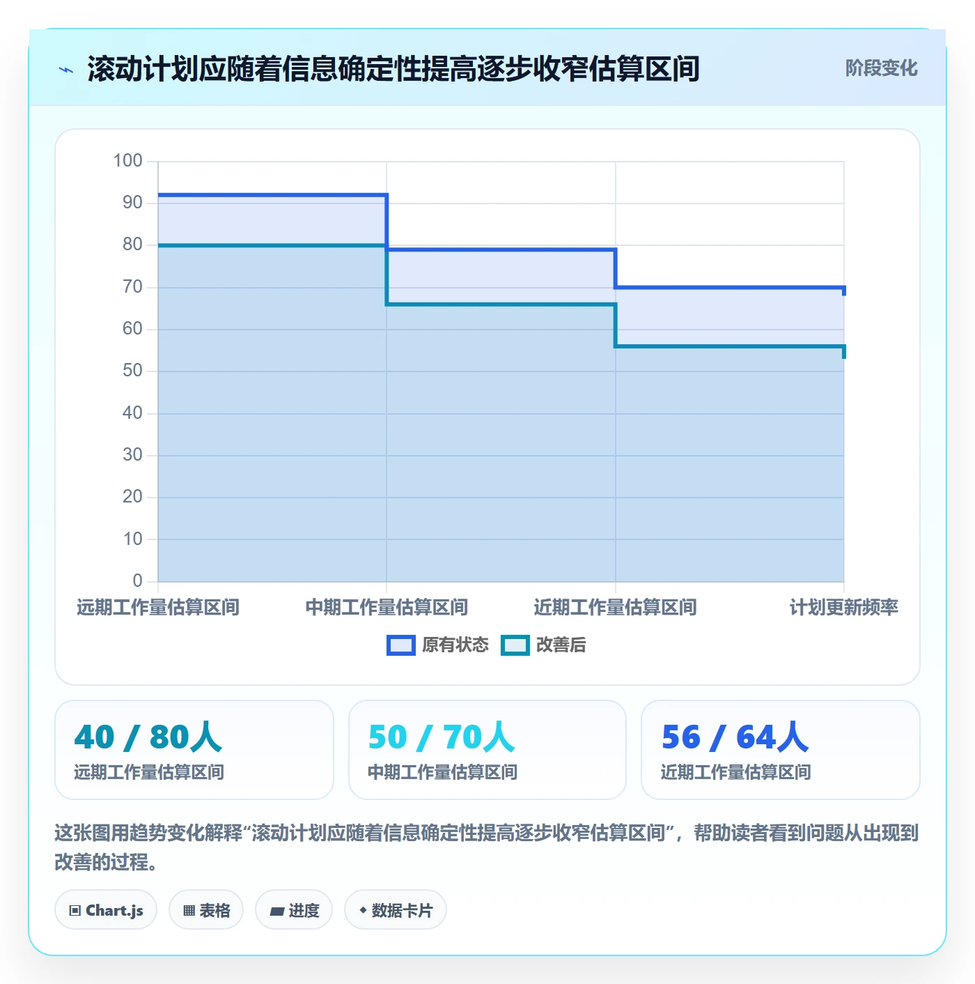 资源负载最佳实践:跨部门团队人力资源计划流程优化,常见问题