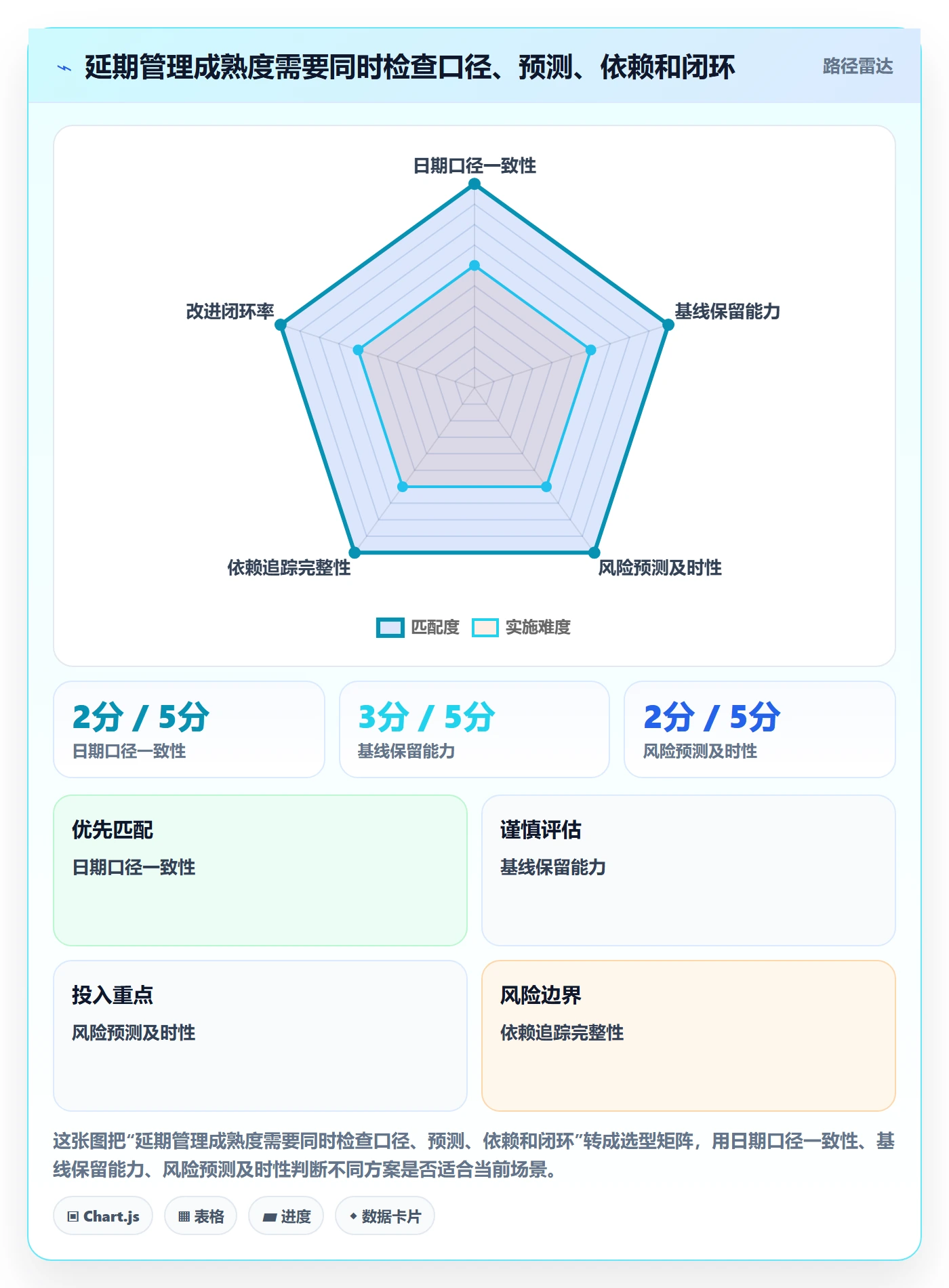 延期管理延期天数教程:研发团队最佳实践,避坑指南