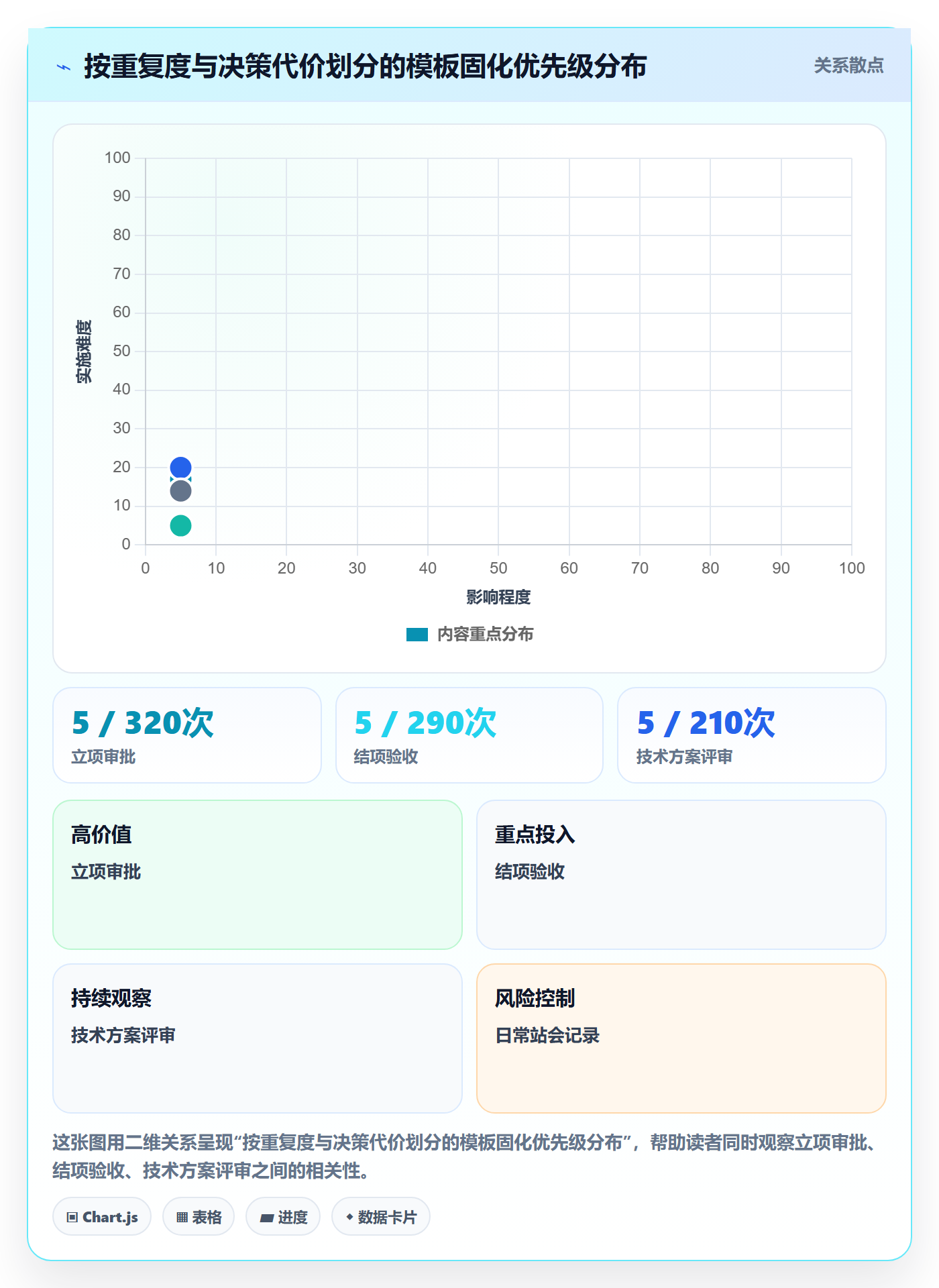 模板流程落地方案：管理层开展项目模板的实操方法案例解析