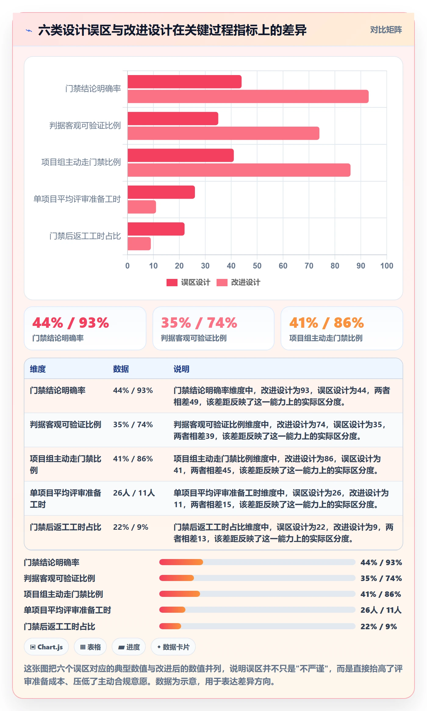 阶段流程与规范:项目经理项目阶段制度设计关键指标